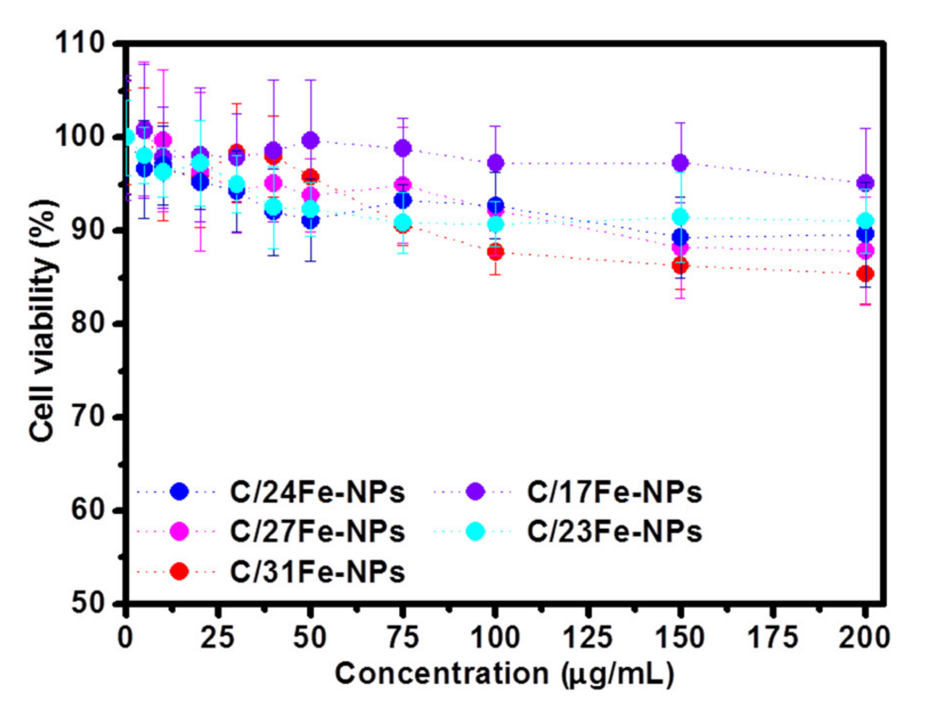Nanomaterials 12 00674 g009