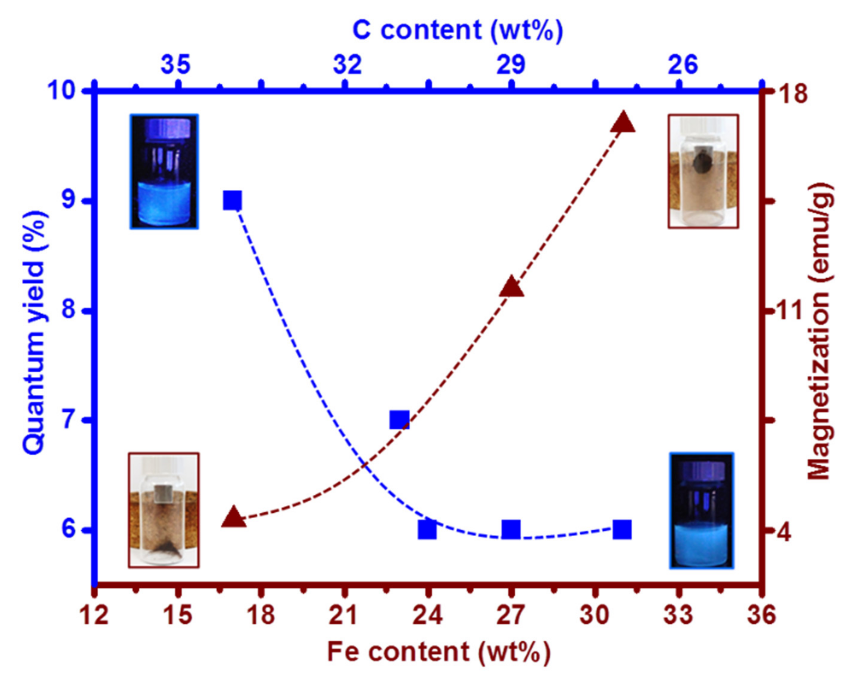 Nanomaterials 12 00674 g011
