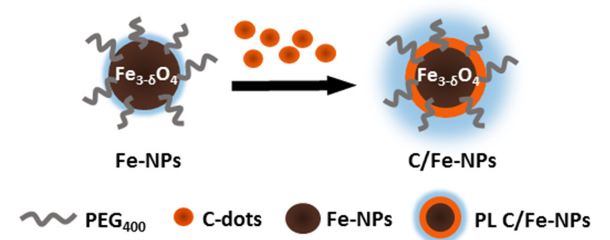 Nanomaterials 12 00674 sch002