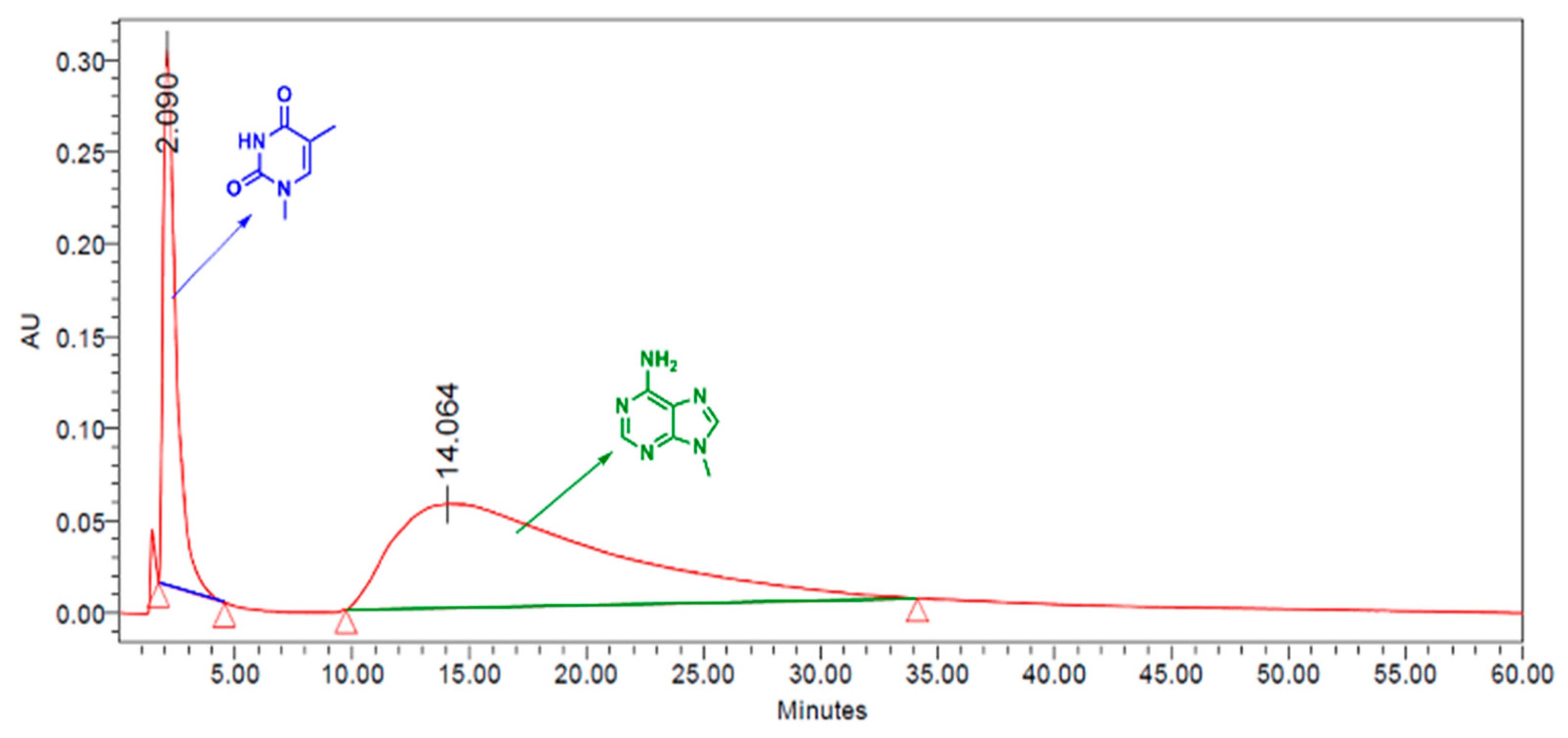 Nanomaterials 12 00675 g005