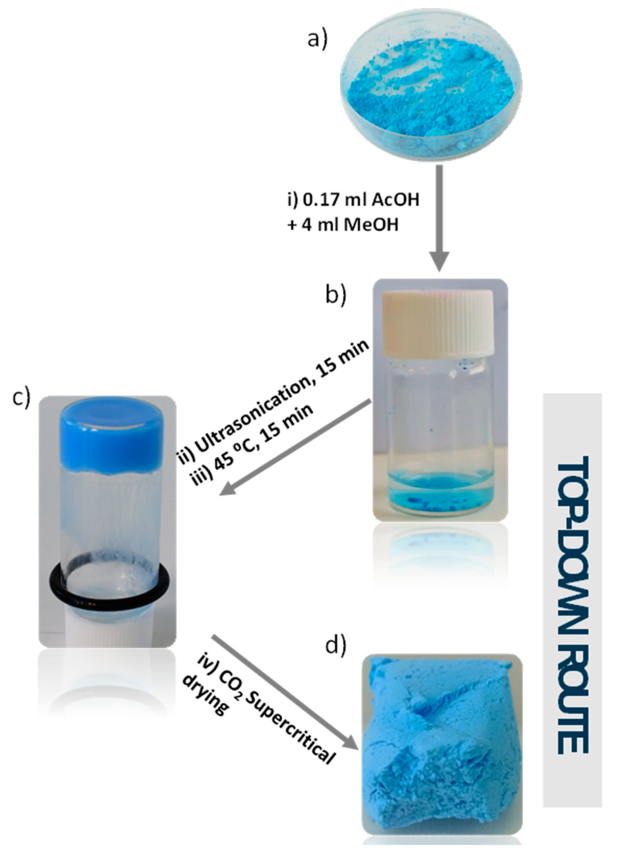 Nanomaterials 12 00675 sch001