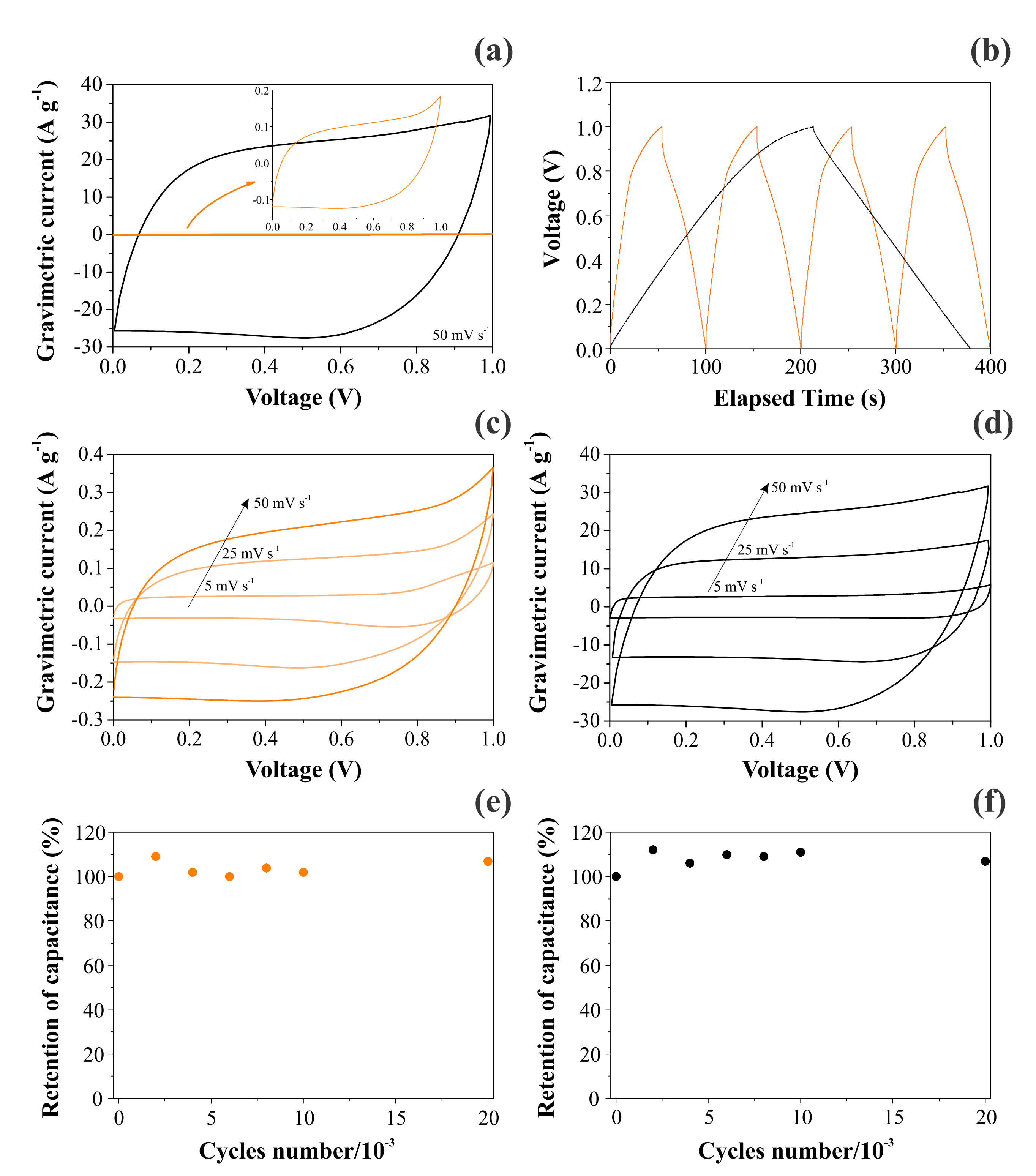 Nanomaterials 12 00676 g007