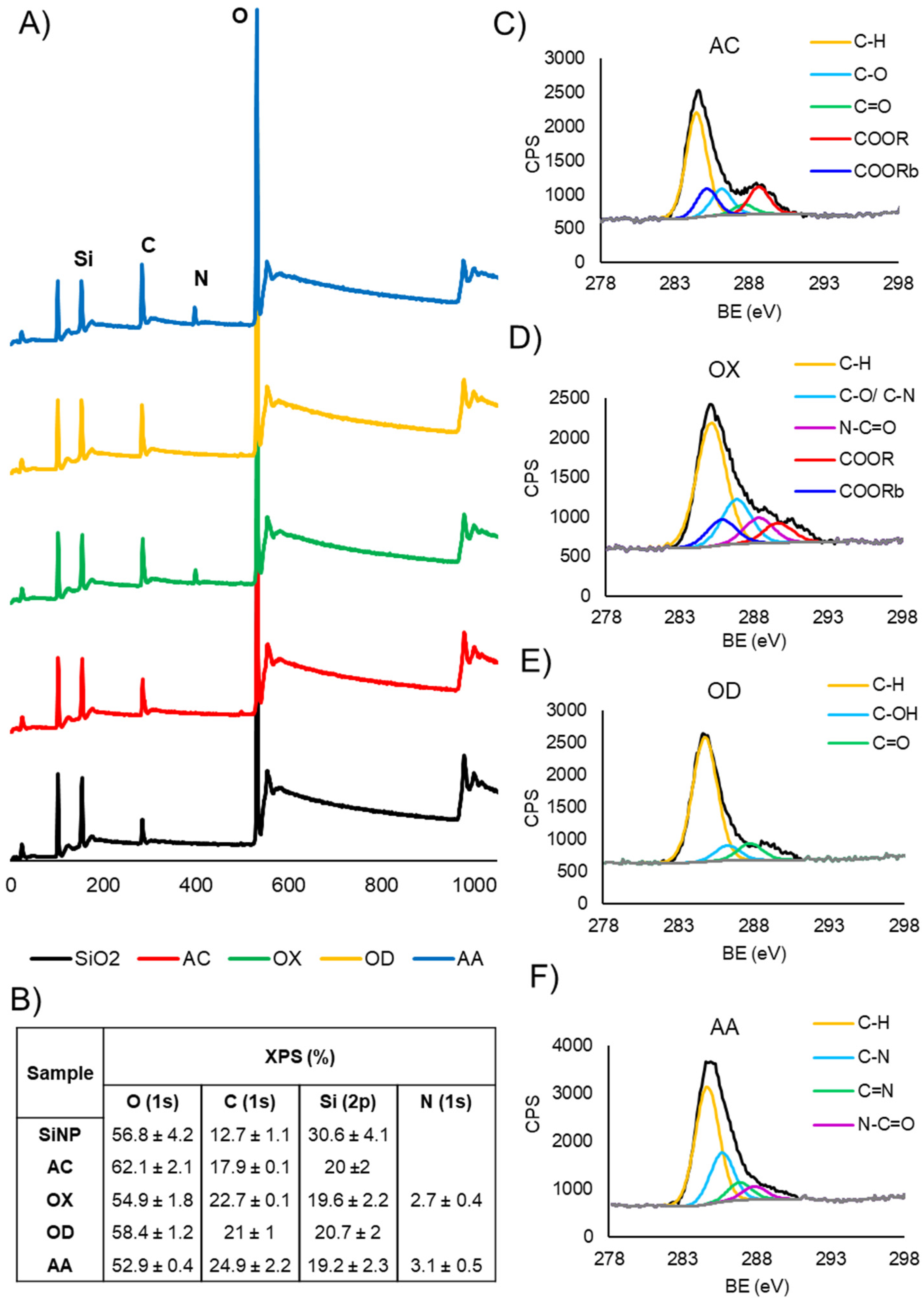 Nanomaterials 12 00682 g002