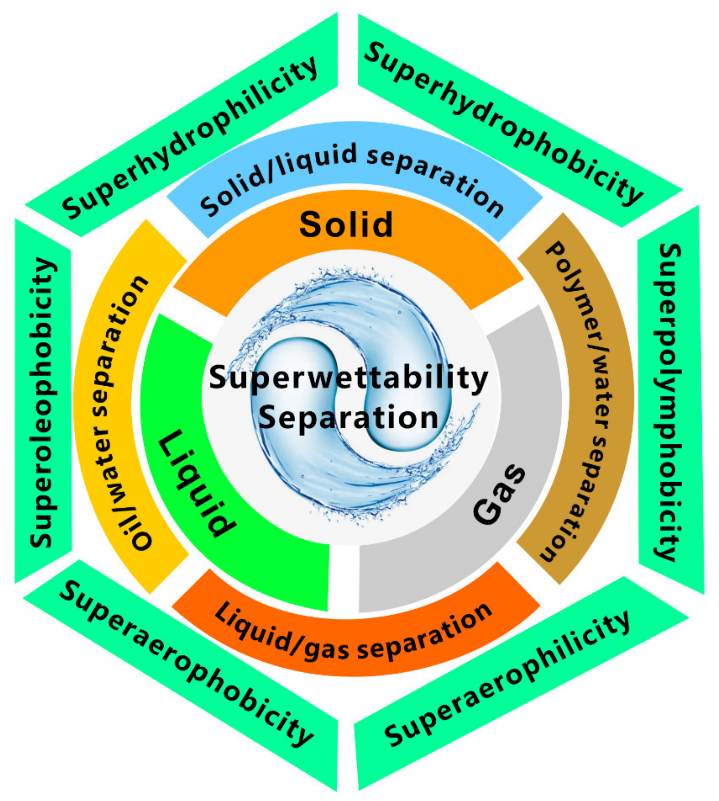 Nanomaterials 12 00688 g001 Nanomaterials 12 00688 g001