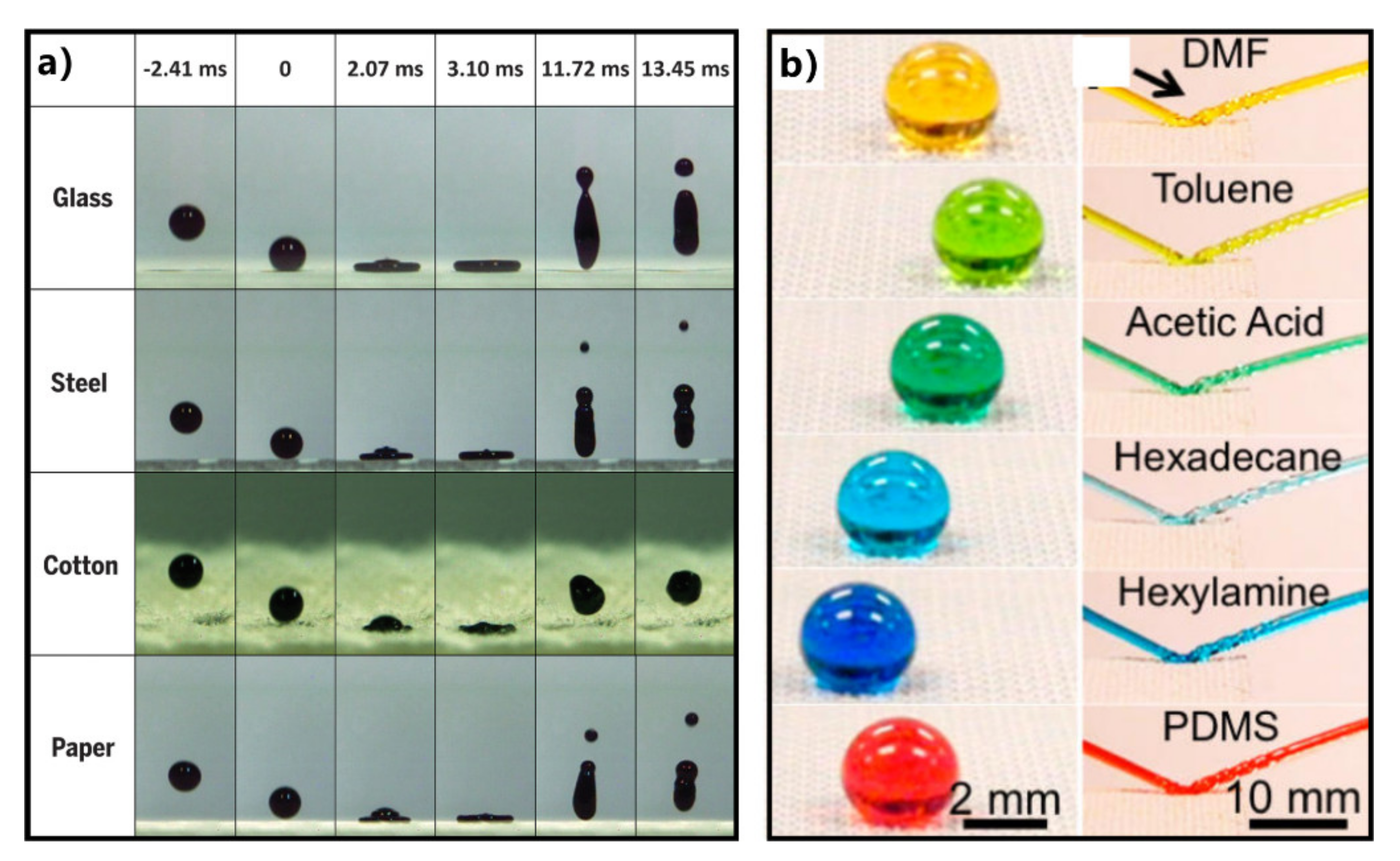 Nanomaterials 12 00688 g010 Nanomaterials 12 00688 g010