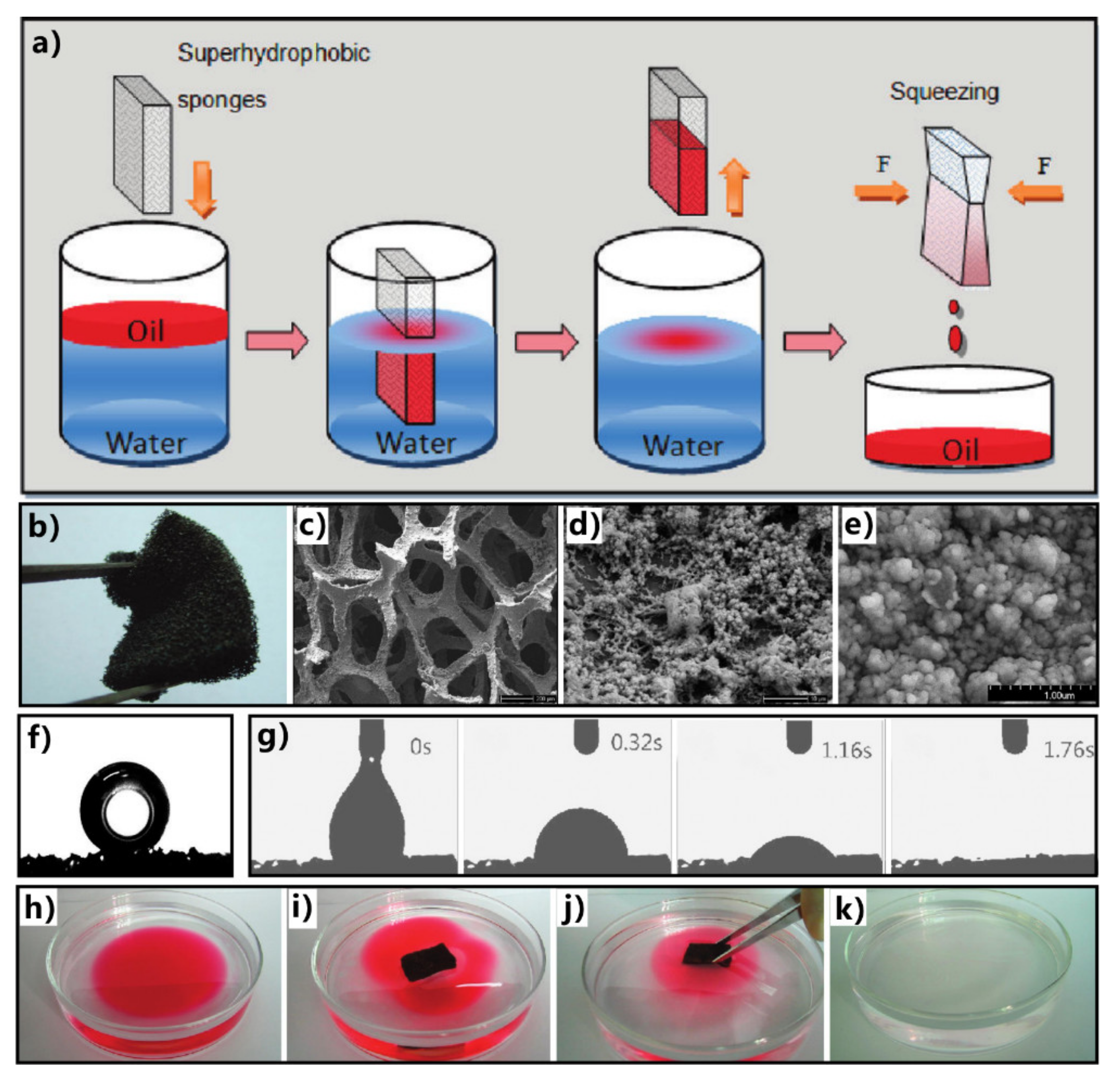 Nanomaterials 12 00688 g017 Nanomaterials 12 00688 g017