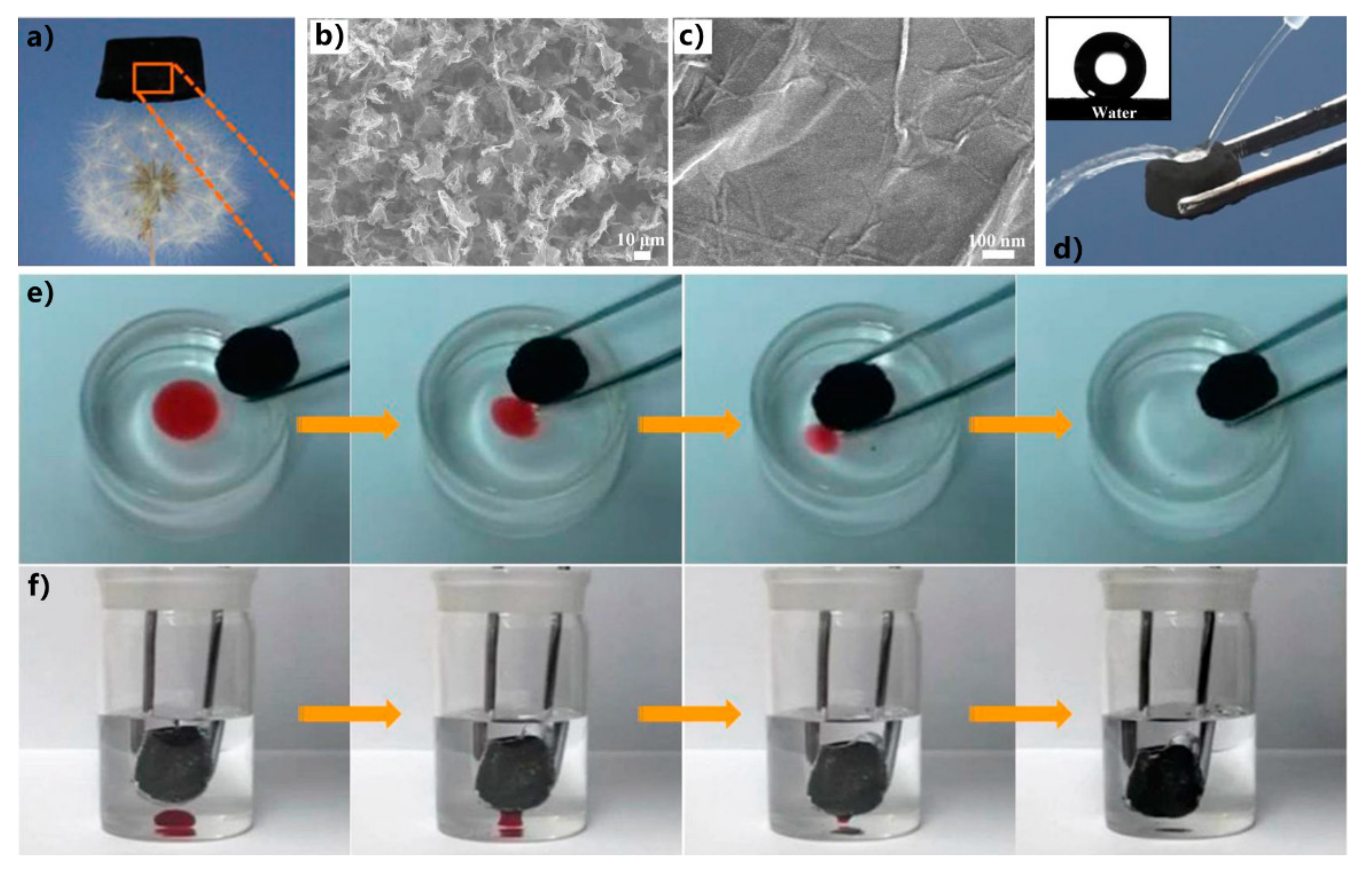 Nanomaterials 12 00688 g018 Nanomaterials 12 00688 g018