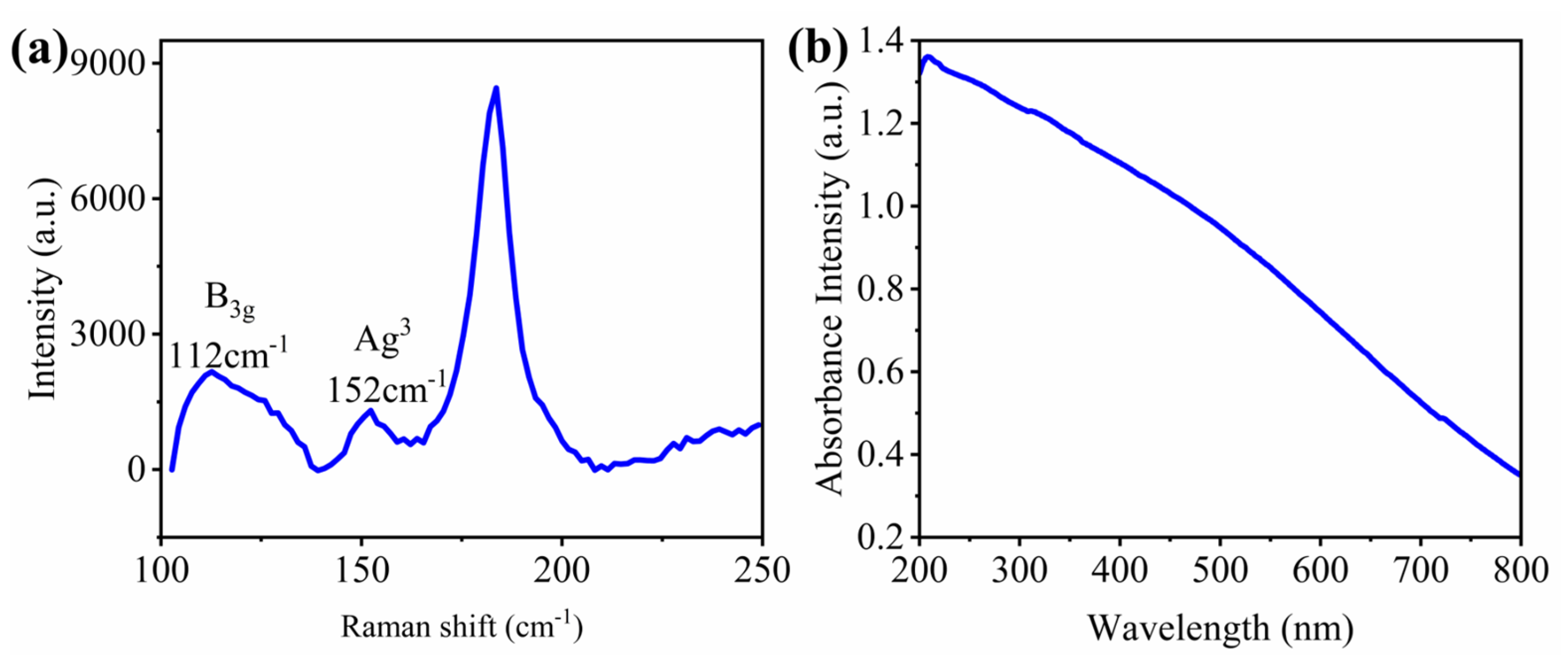 Nanomaterials 12 00694 g001