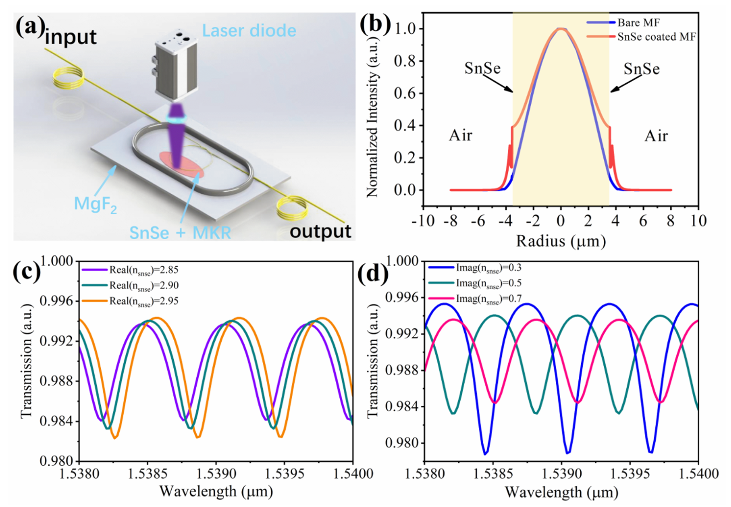 Nanomaterials 12 00694 g004