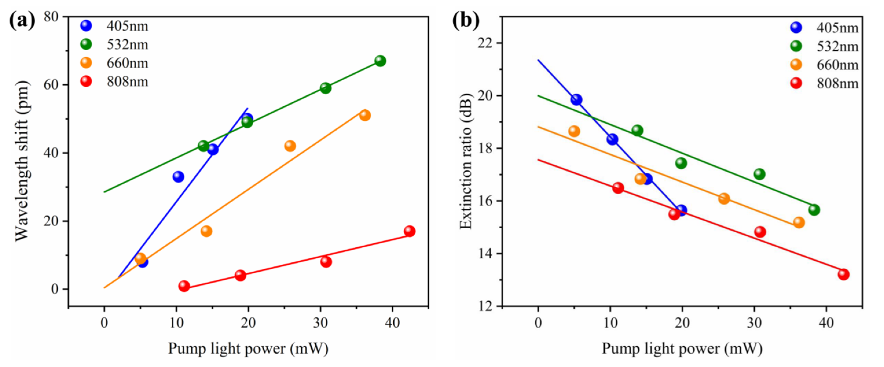 Nanomaterials 12 00694 g006
