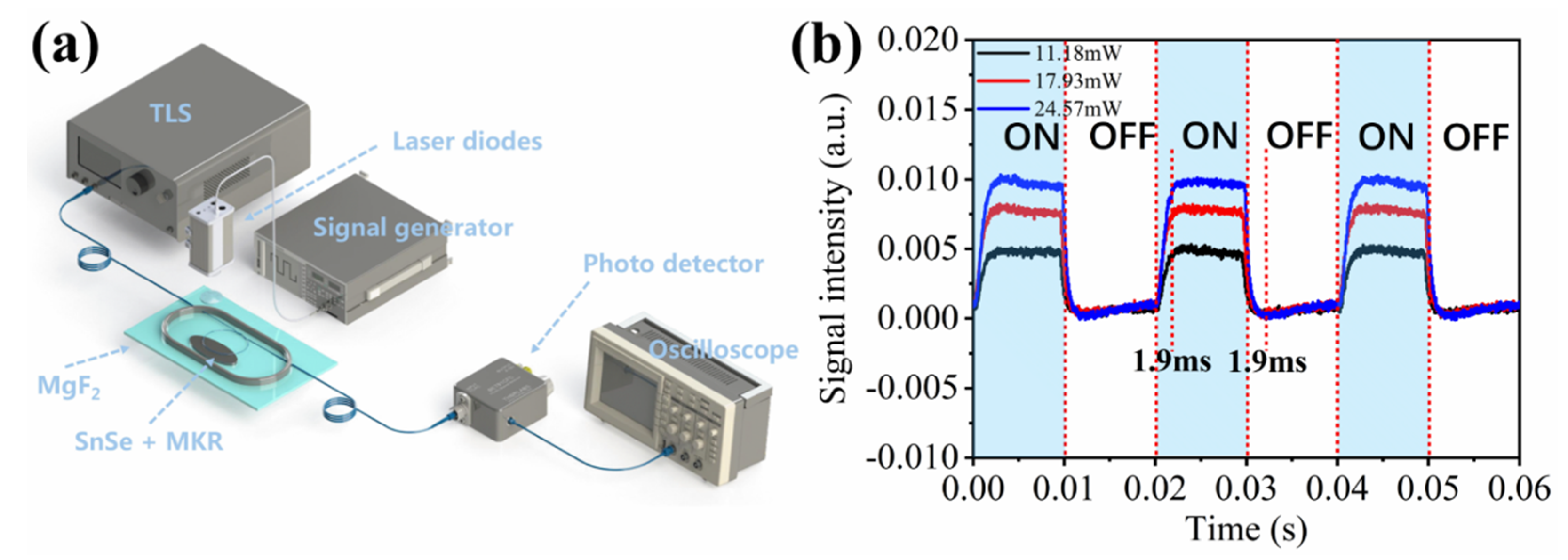 Nanomaterials 12 00694 g007