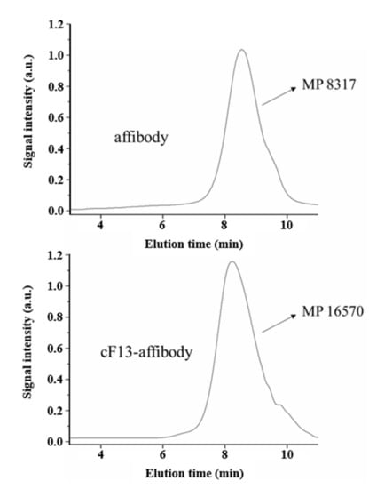 Nanomaterials 12 00696 g0a4 550