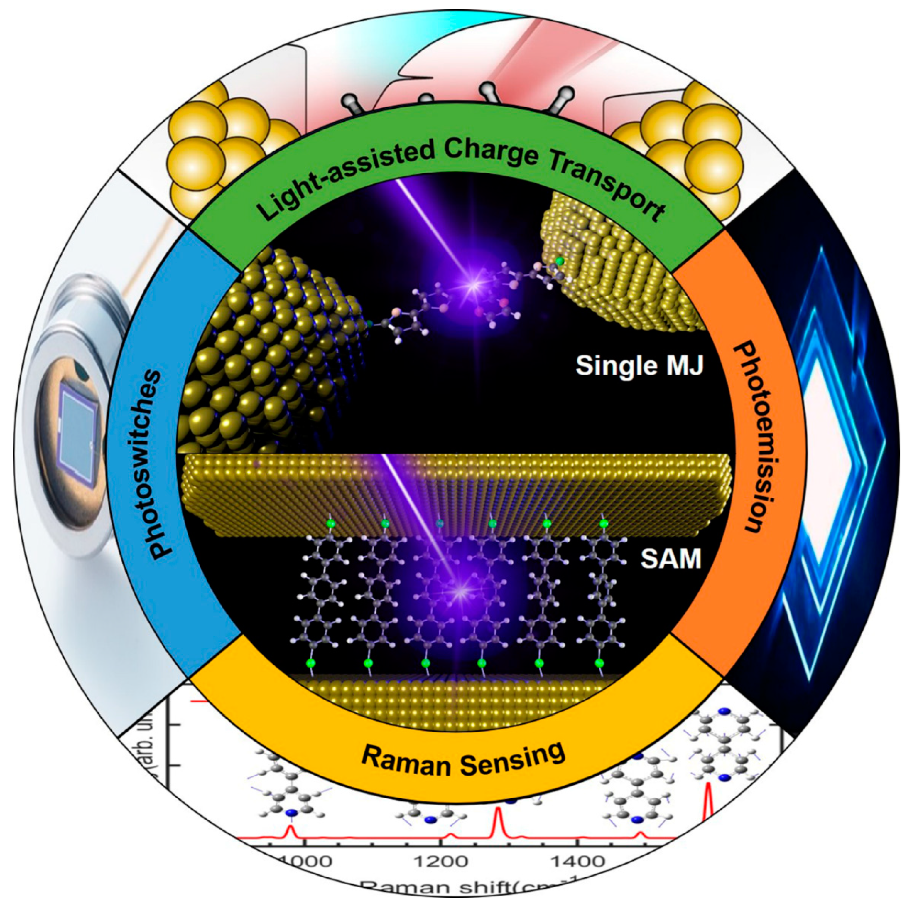 Nanomaterials 12 00698 g001 Nanomaterials 12 00698 g001