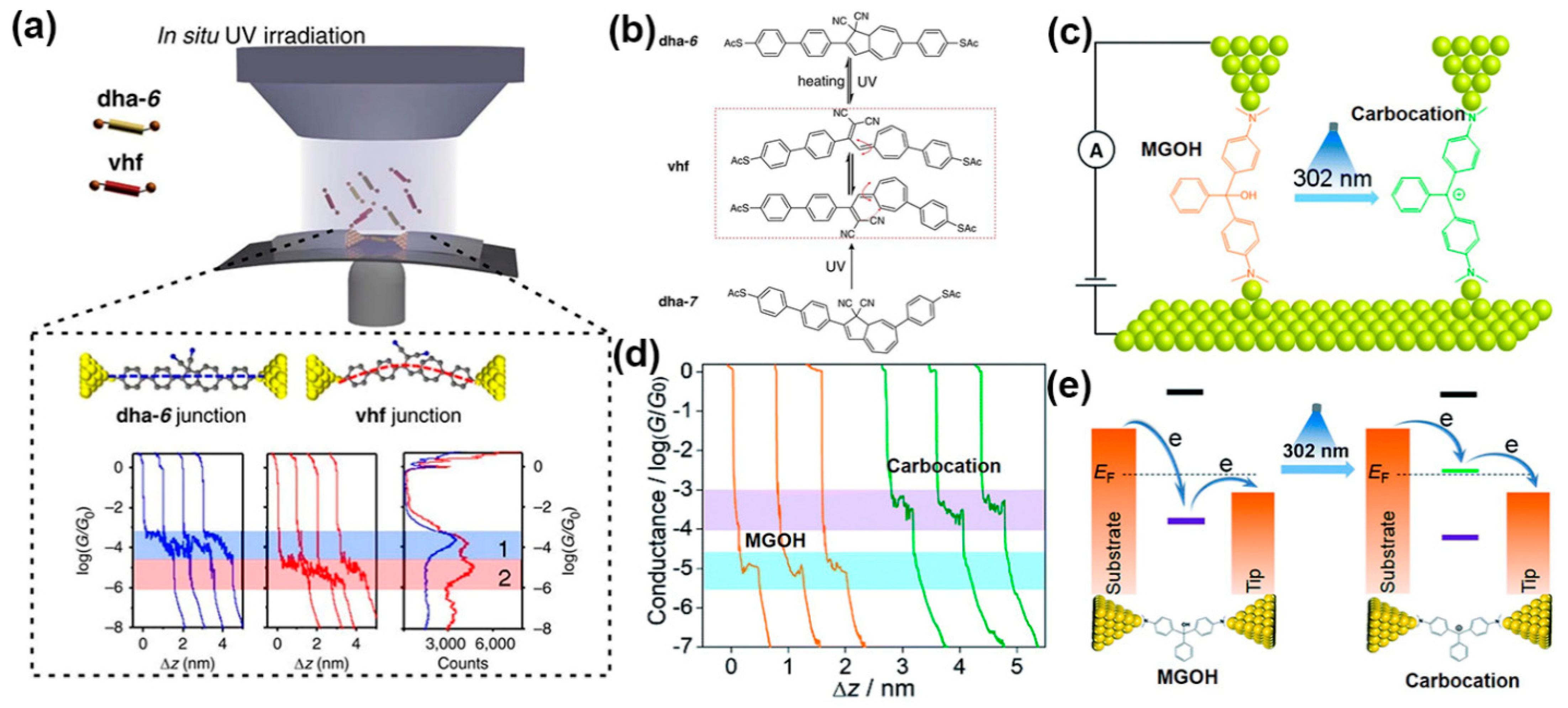 Nanomaterials 12 00698 g002 Nanomaterials 12 00698 g002