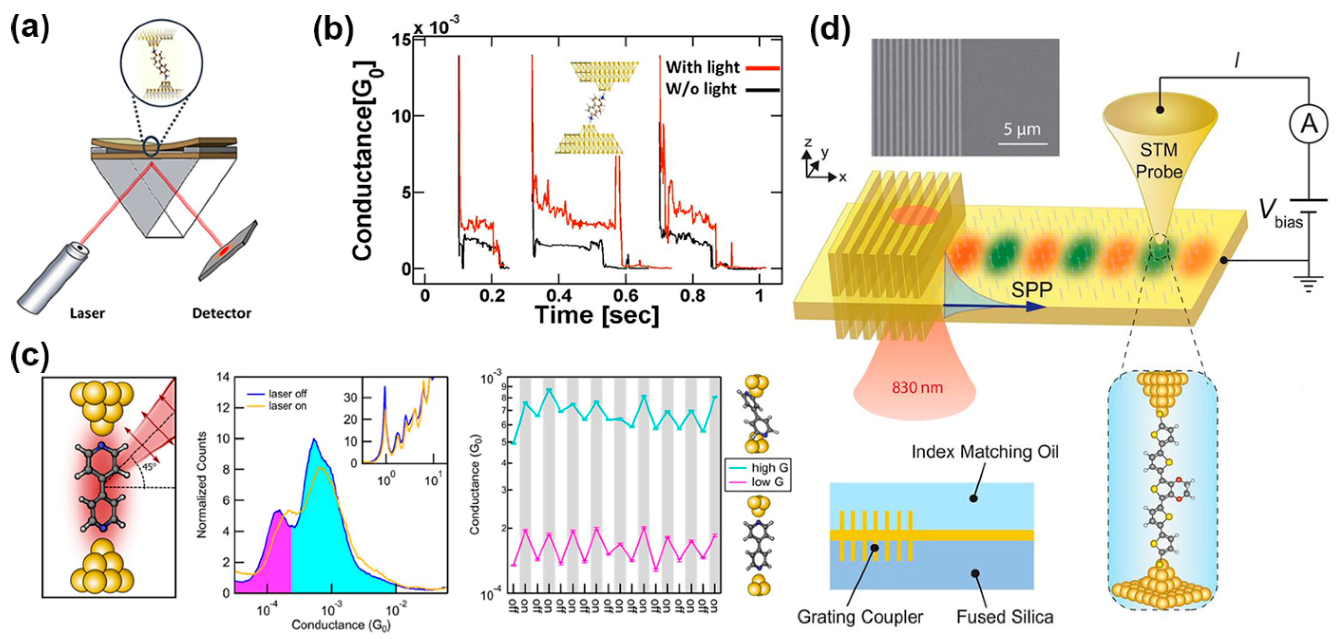 Nanomaterials 12 00698 g003 Nanomaterials 12 00698 g003