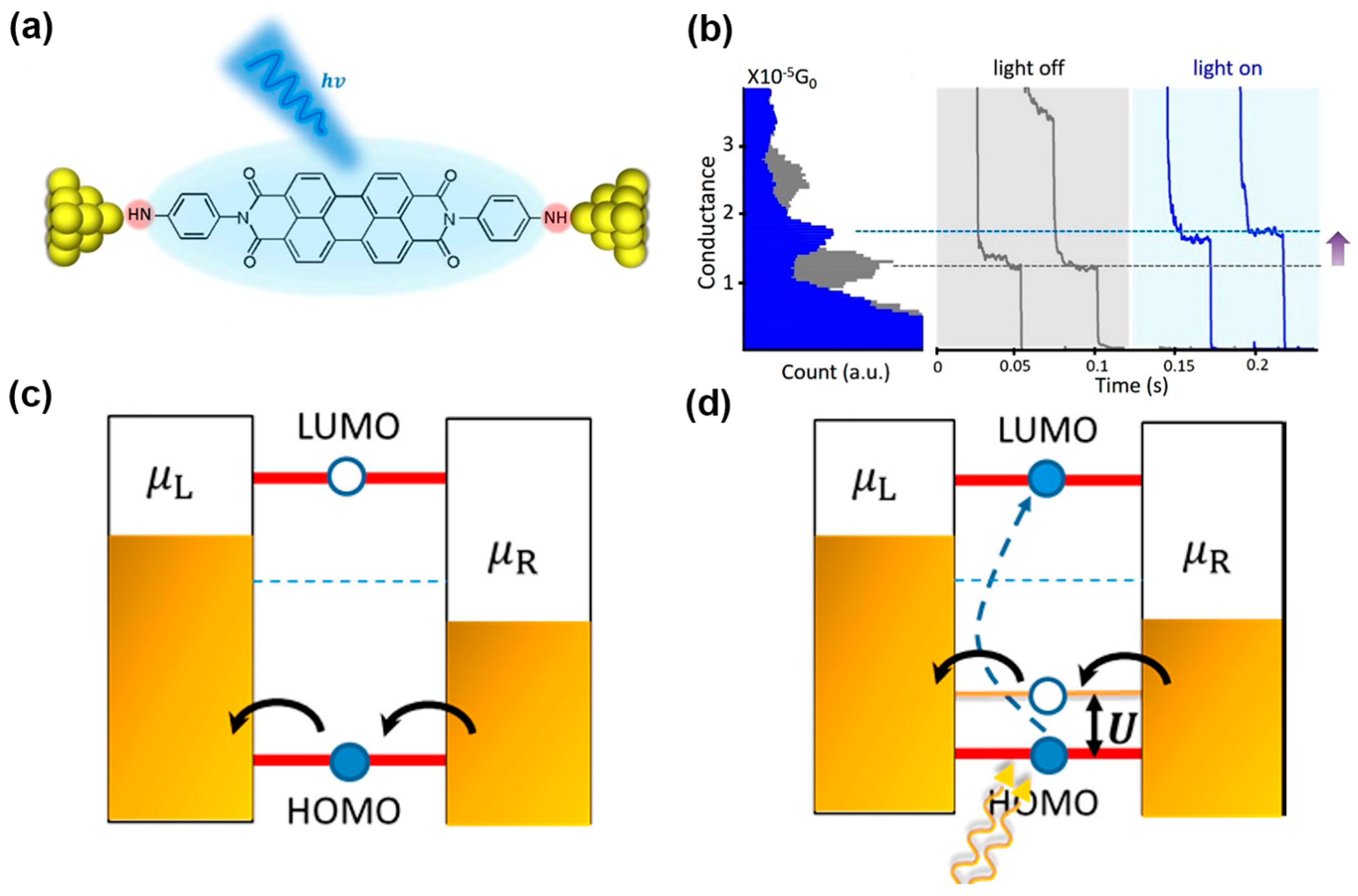 Nanomaterials 12 00698 g004 Nanomaterials 12 00698 g004