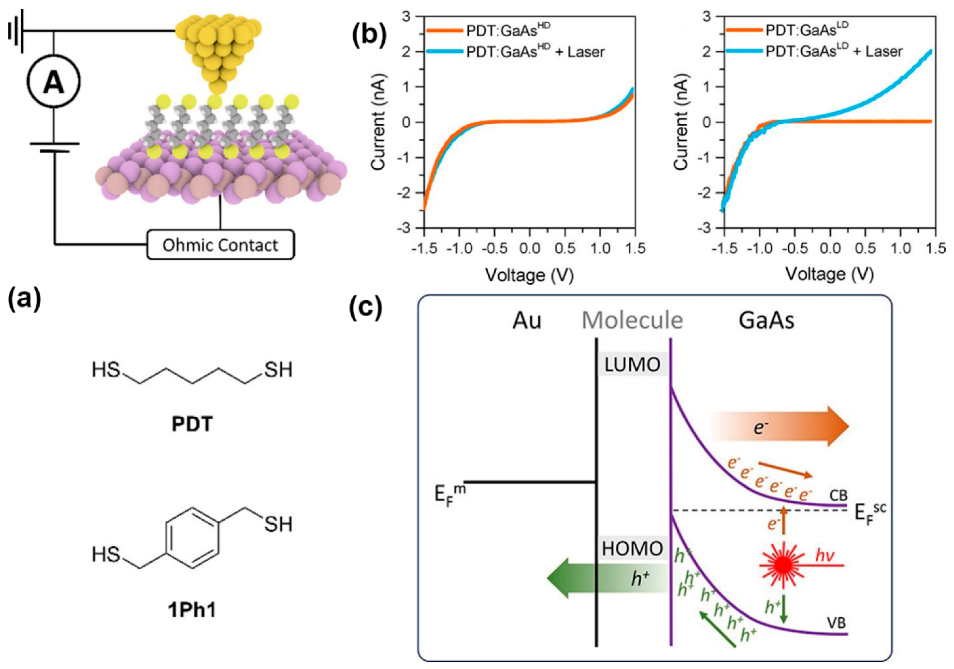Nanomaterials 12 00698 g005 Nanomaterials 12 00698 g005