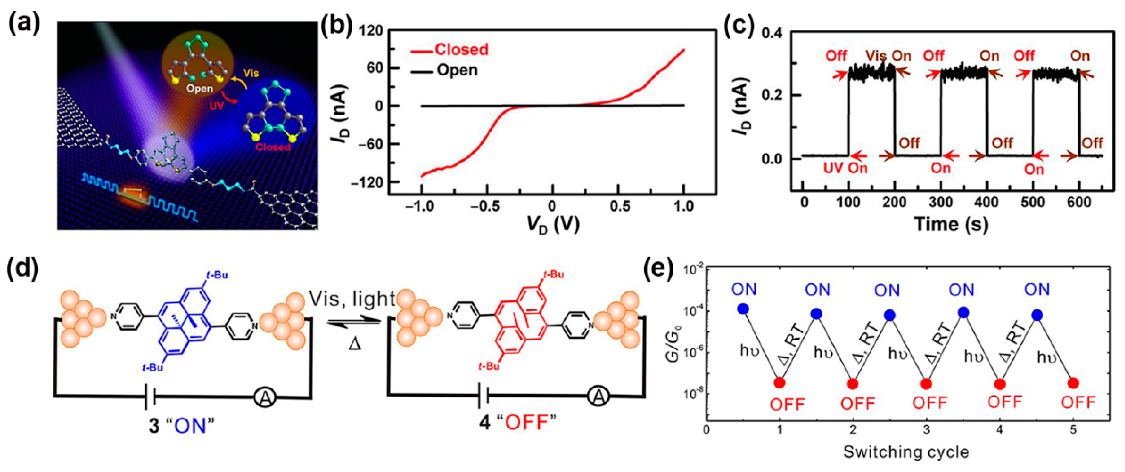 Nanomaterials 12 00698 g006 Nanomaterials 12 00698 g006