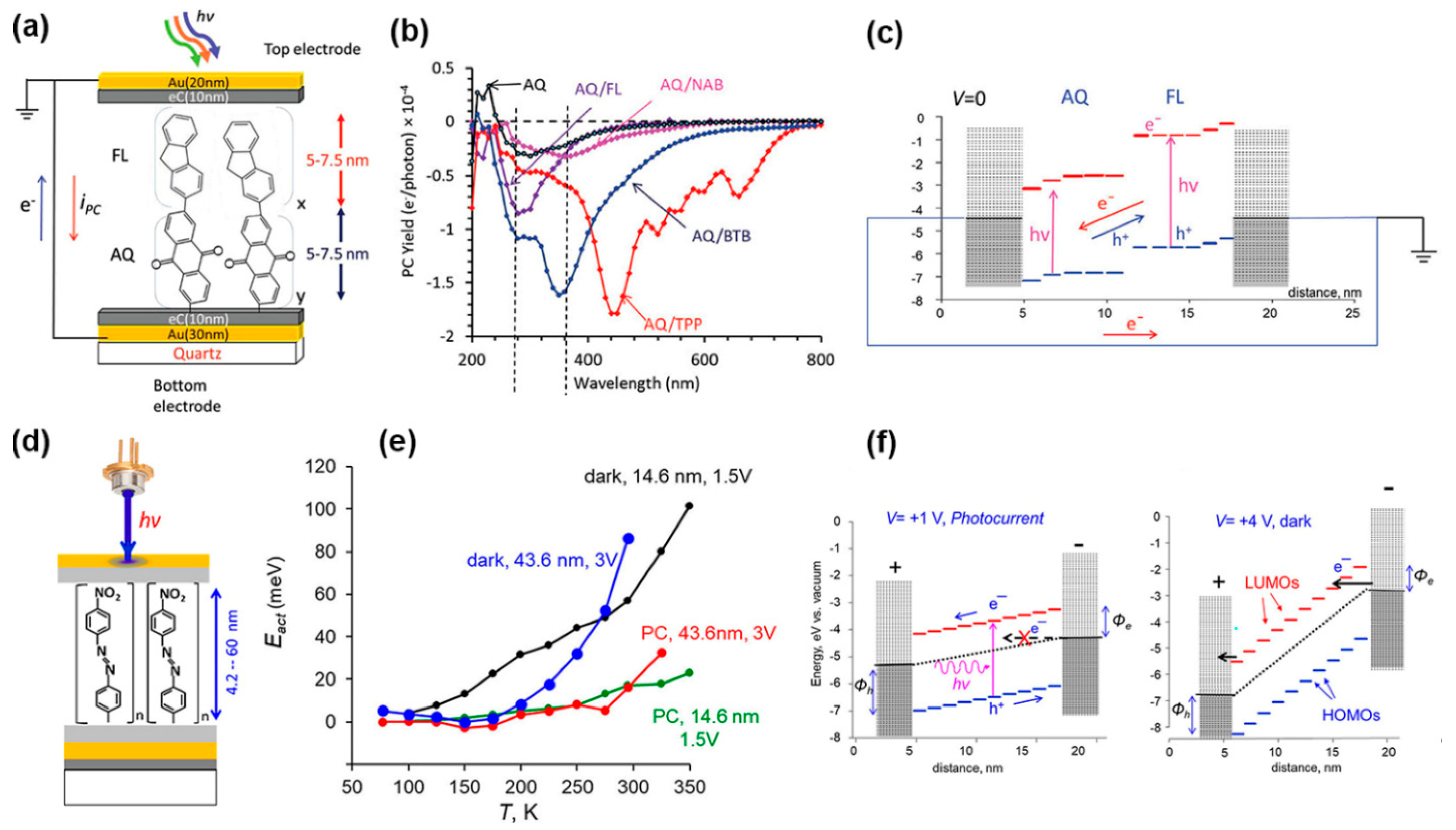 Nanomaterials 12 00698 g008 Nanomaterials 12 00698 g008