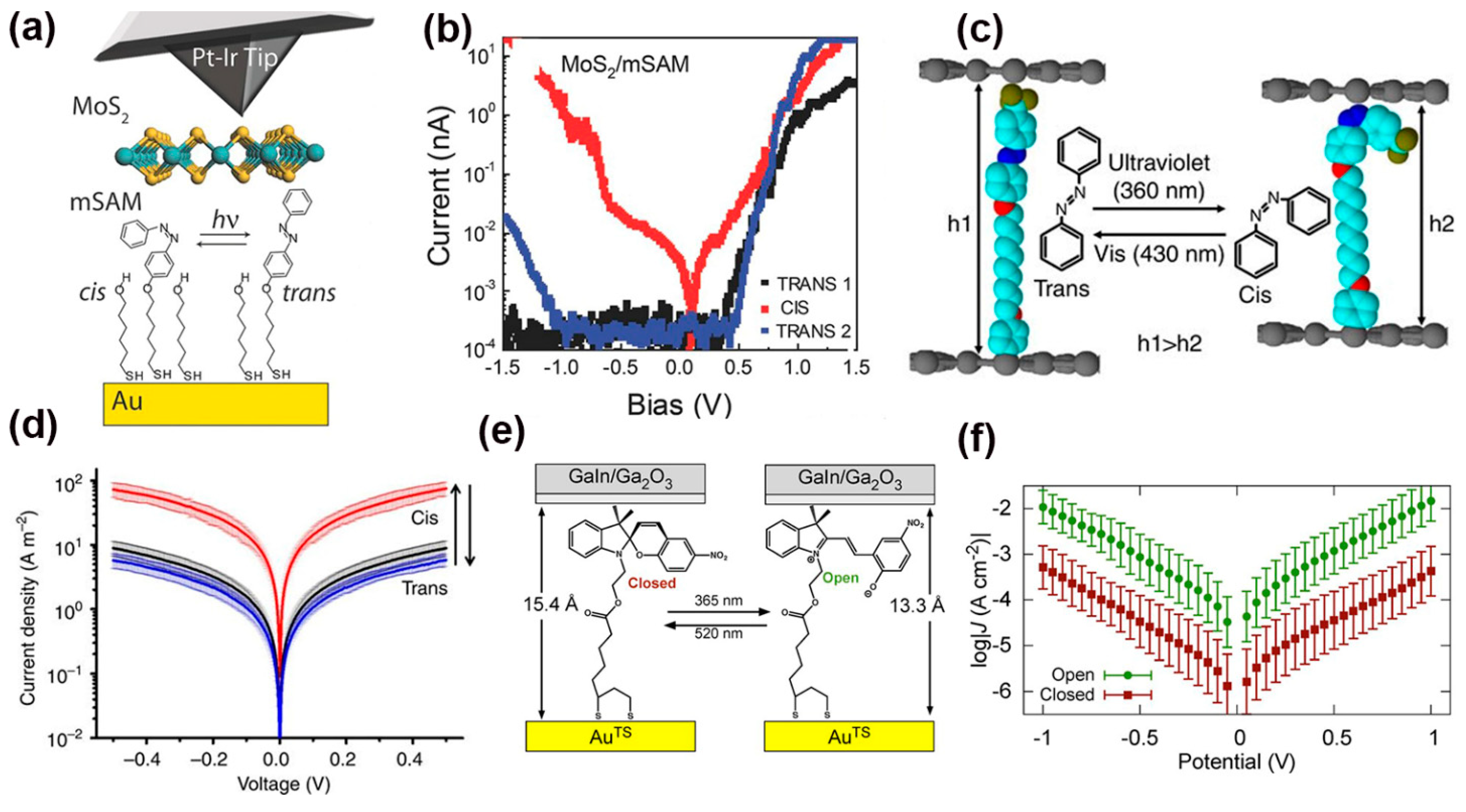 Nanomaterials 12 00698 g009 Nanomaterials 12 00698 g009