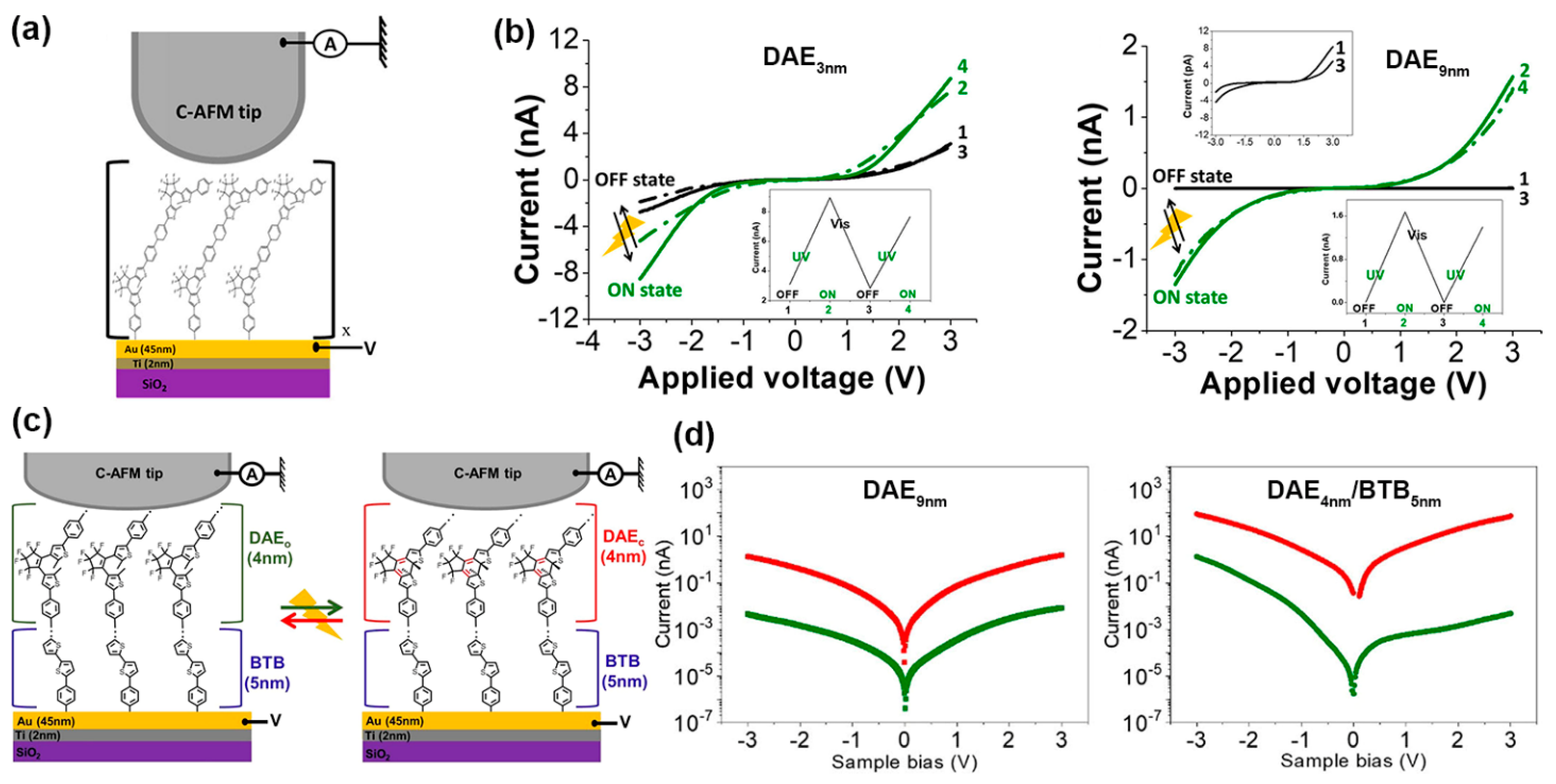 Nanomaterials 12 00698 g010 Nanomaterials 12 00698 g010