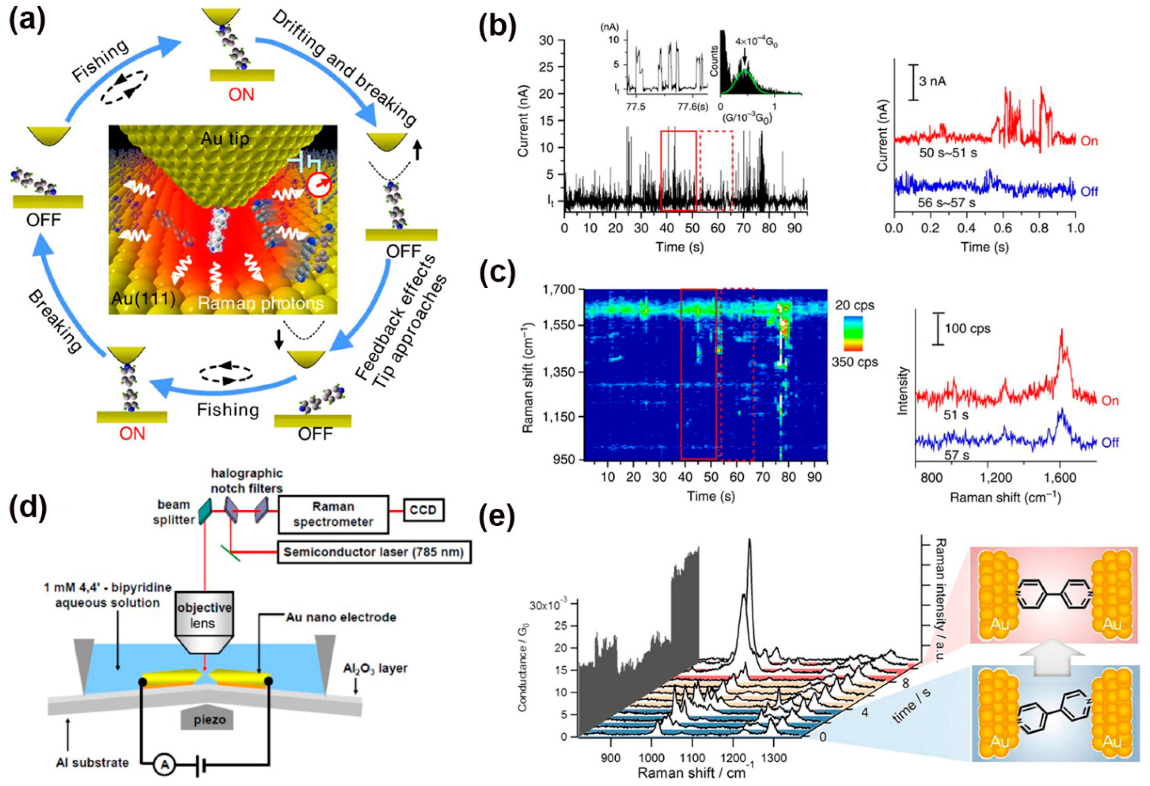 Nanomaterials 12 00698 g011 Nanomaterials 12 00698 g011