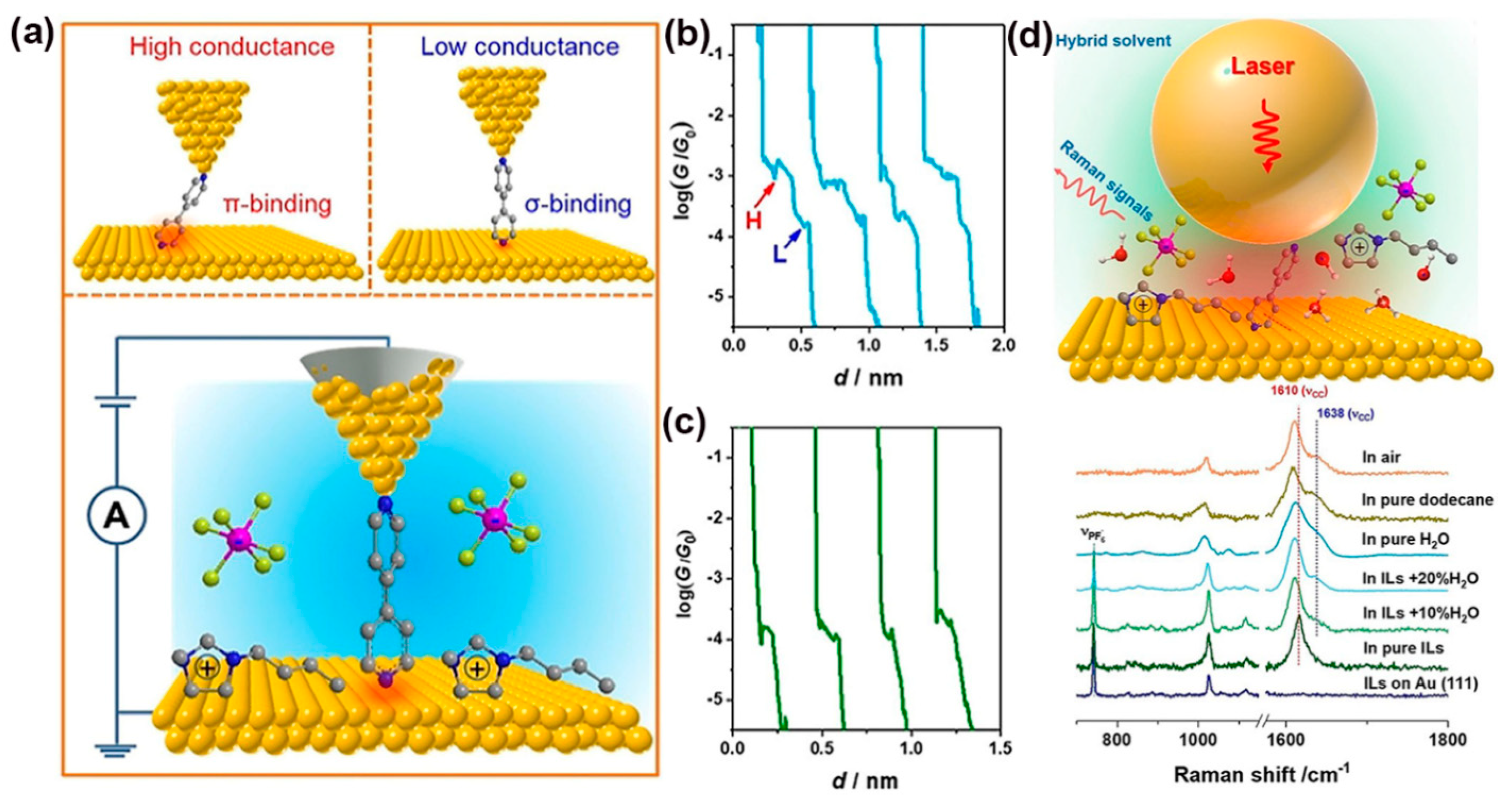 Nanomaterials 12 00698 g012 Nanomaterials 12 00698 g012