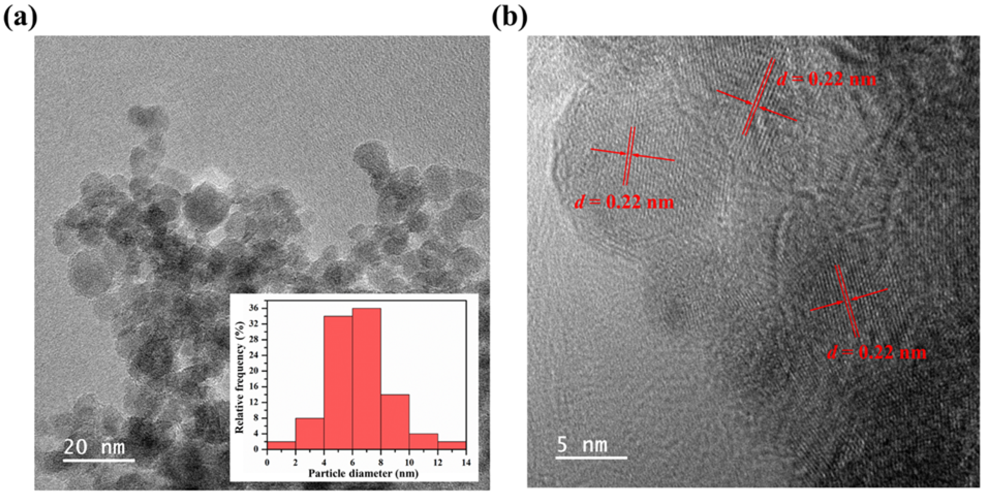 Nanomaterials 12 00702 g002 Nanomaterials 12 00702 g002