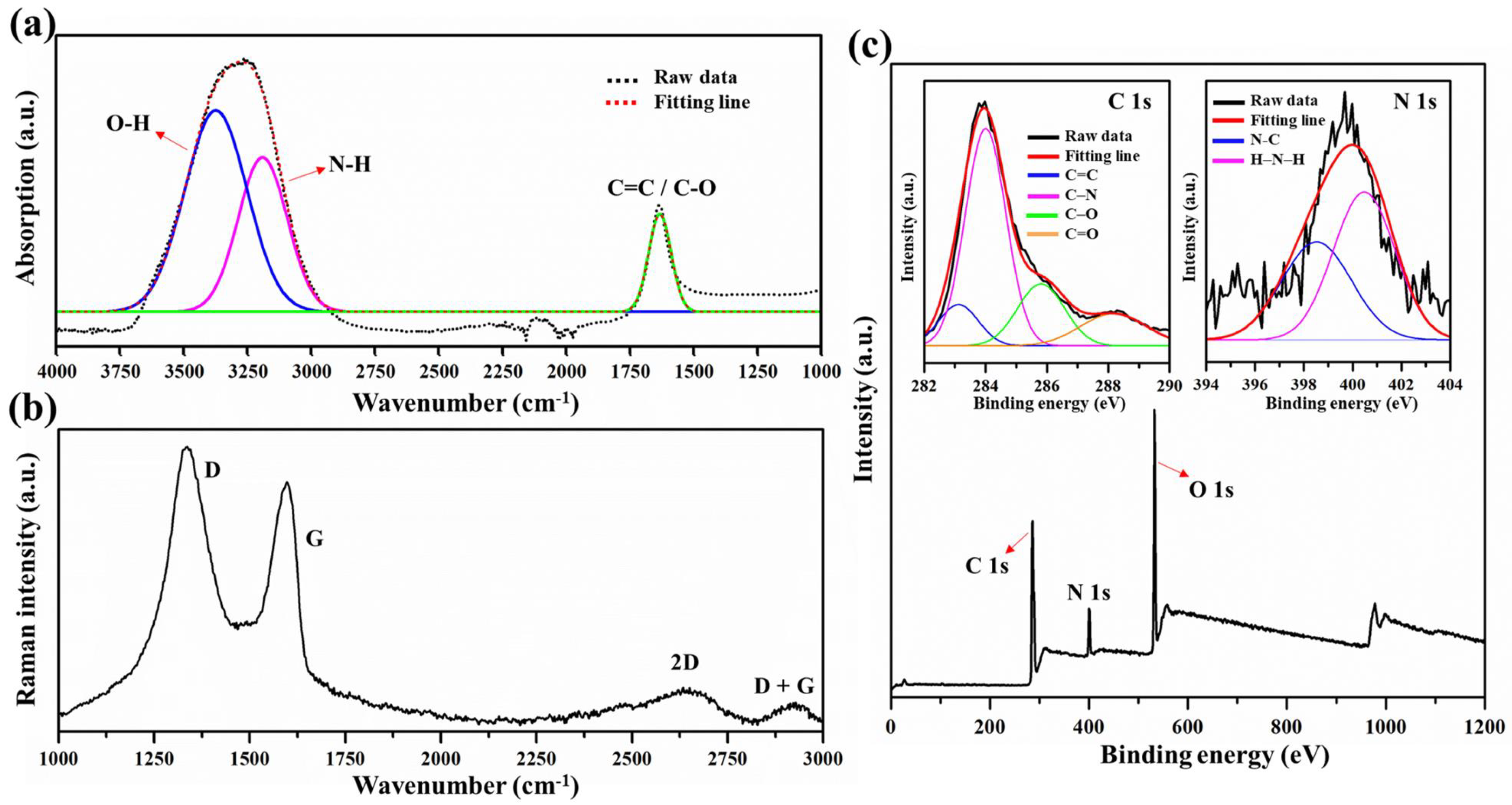 Nanomaterials 12 00702 g003 Nanomaterials 12 00702 g003