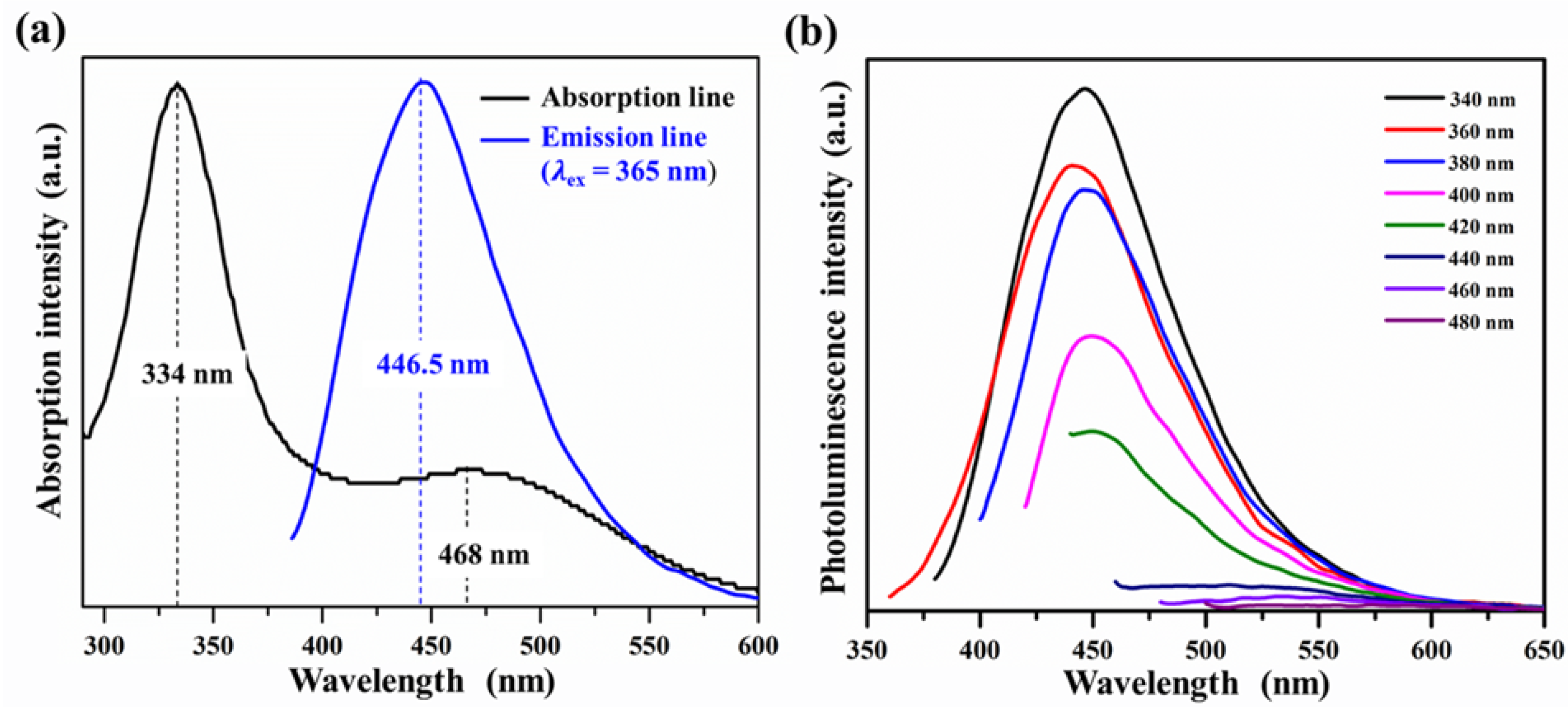 Nanomaterials 12 00702 g004 Nanomaterials 12 00702 g004