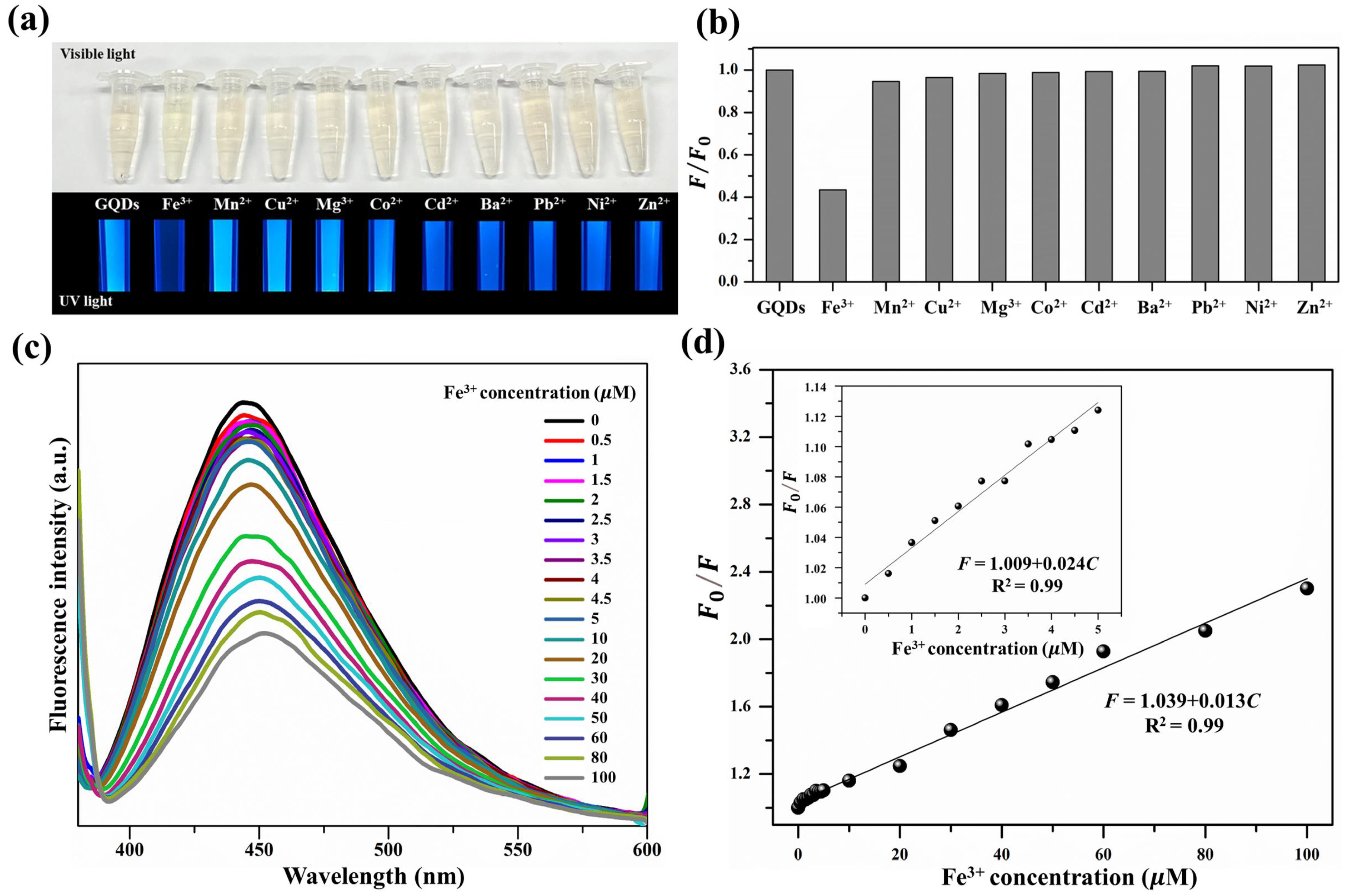 Nanomaterials 12 00702 g005 Nanomaterials 12 00702 g005