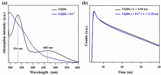 Nanomaterials 12 00702 g0a1