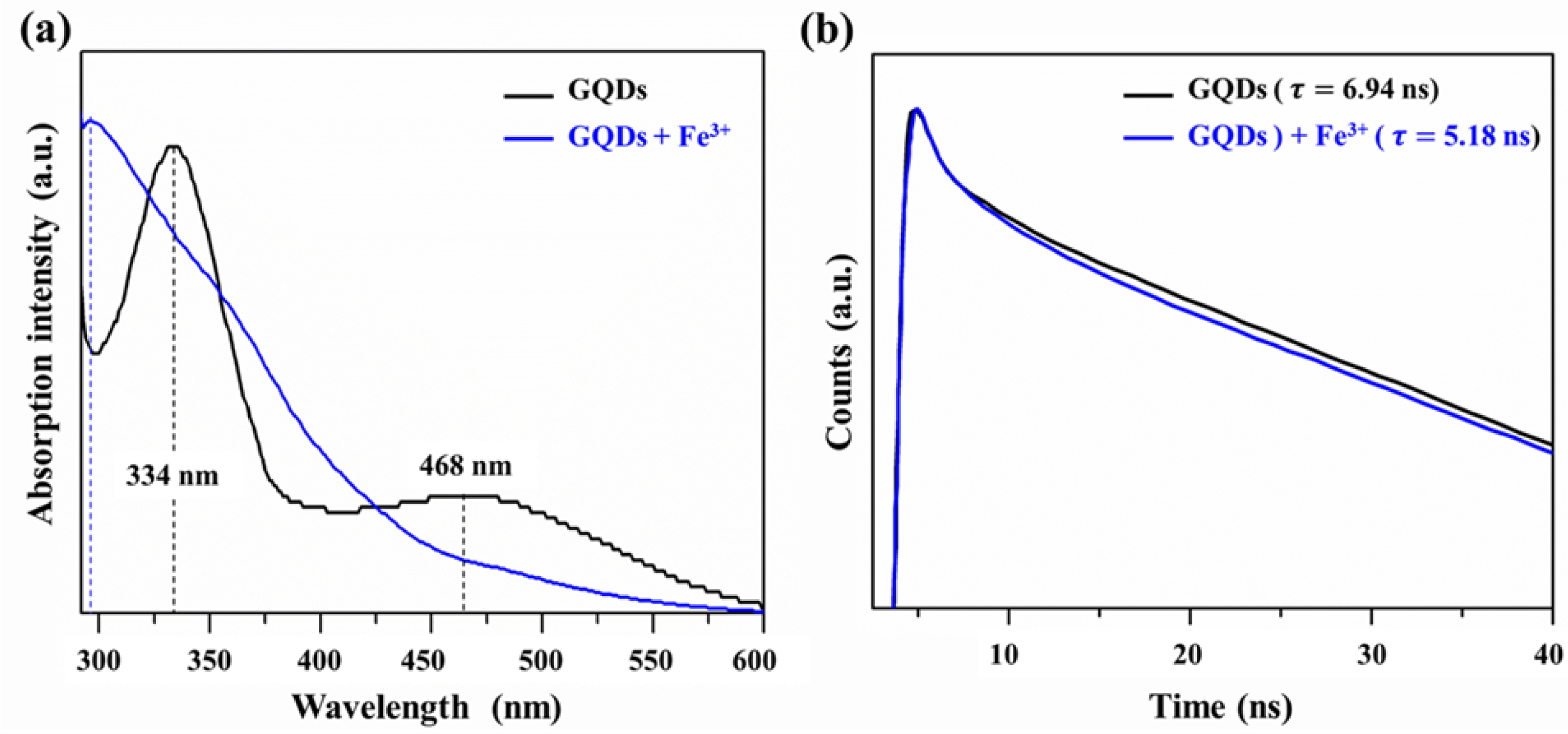 Nanomaterials 12 00702 g0a1 Nanomaterials 12 00702 g0a1