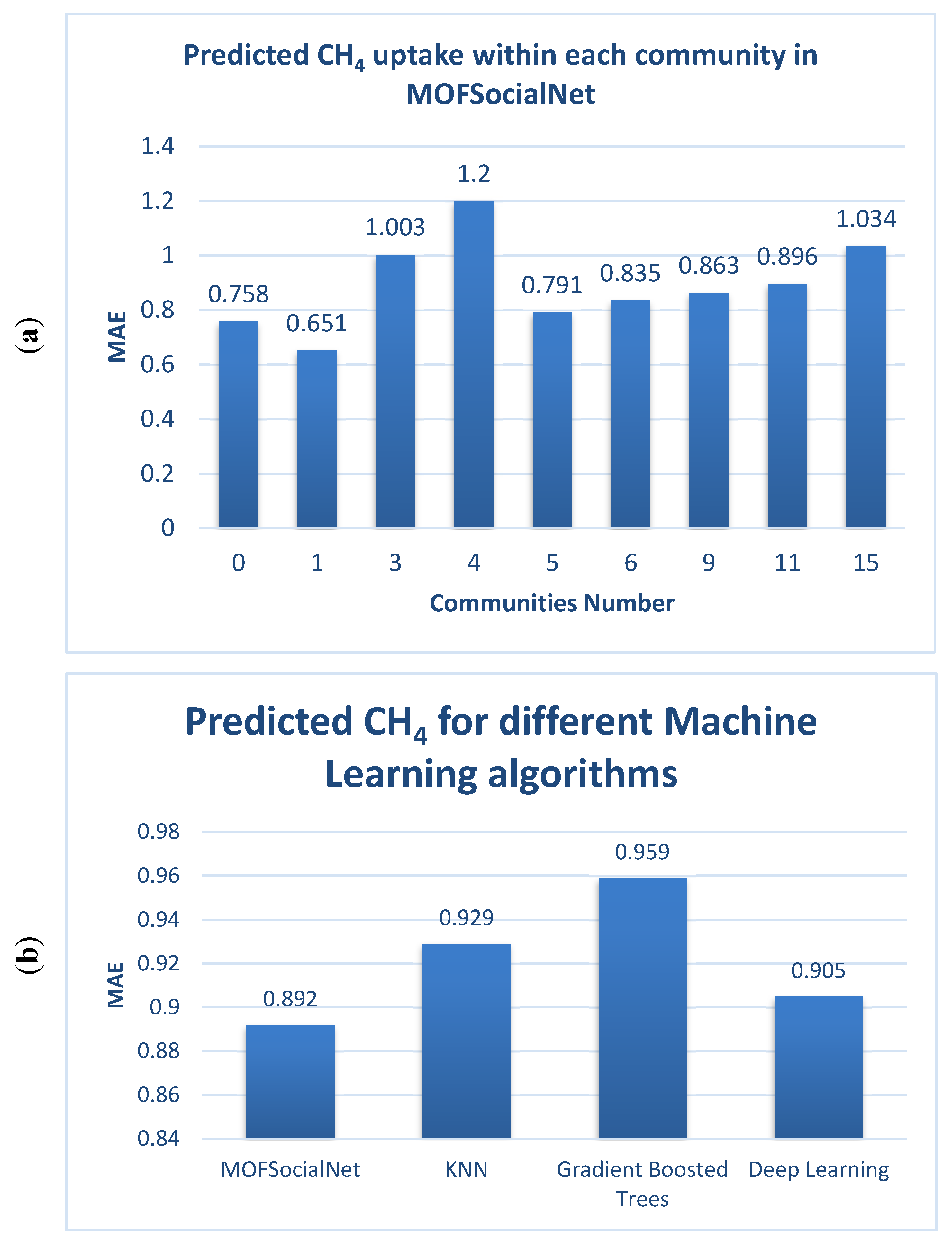 Nanomaterials 12 00704 g007a