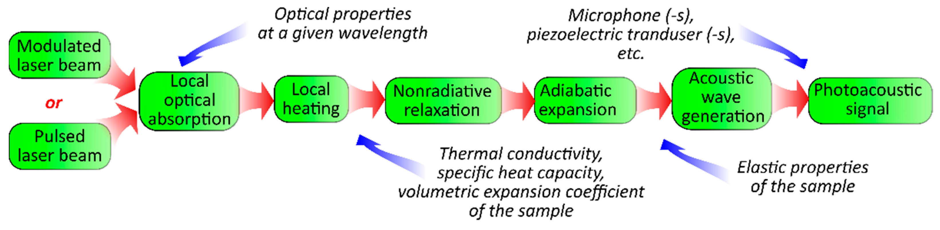 Nanomaterials 12 00708 g001