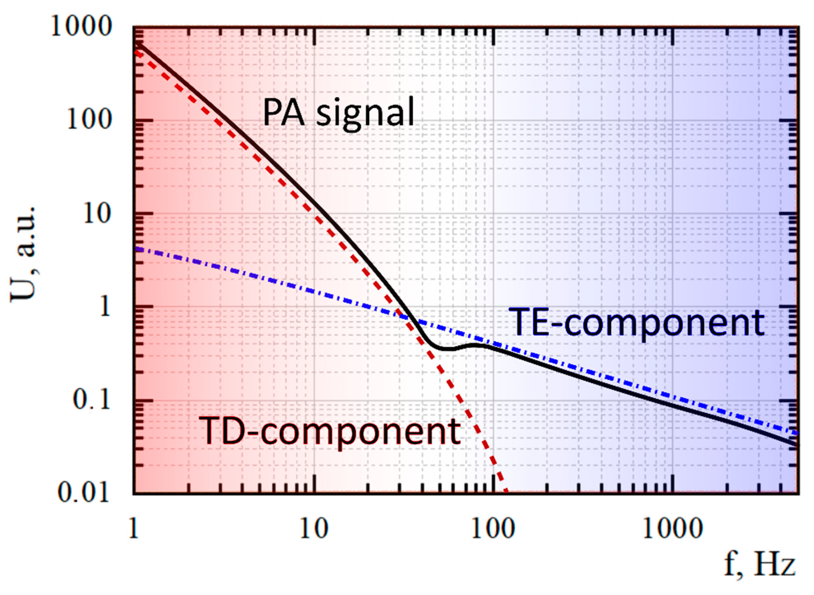 Nanomaterials 12 00708 g005