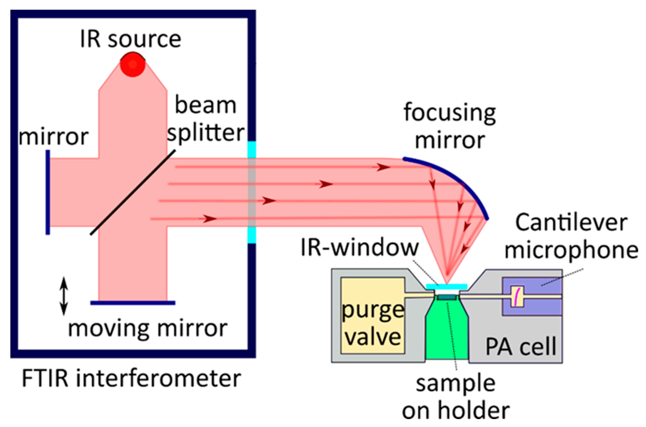 Nanomaterials 12 00708 g012