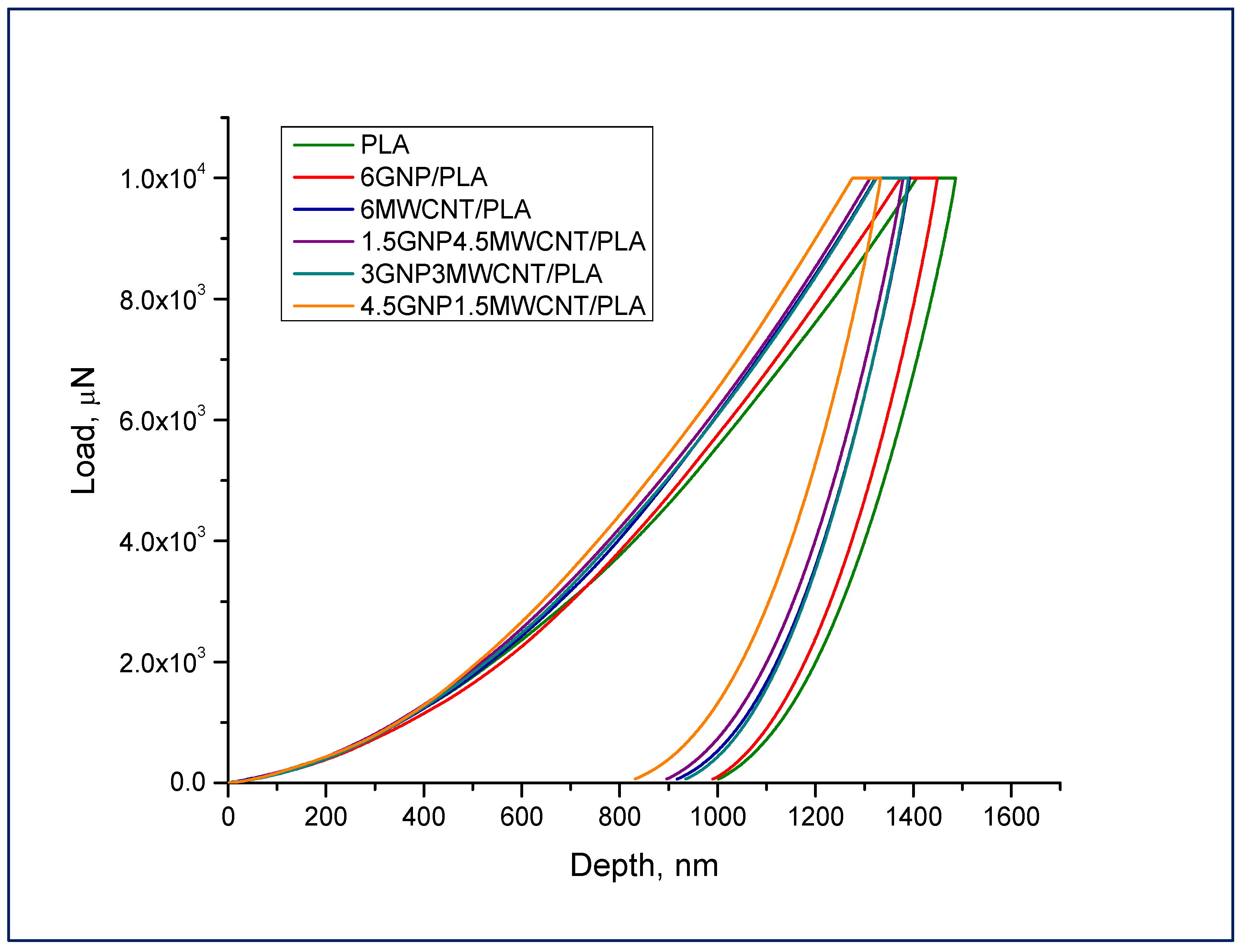 Nanomaterials 12 00709 g001