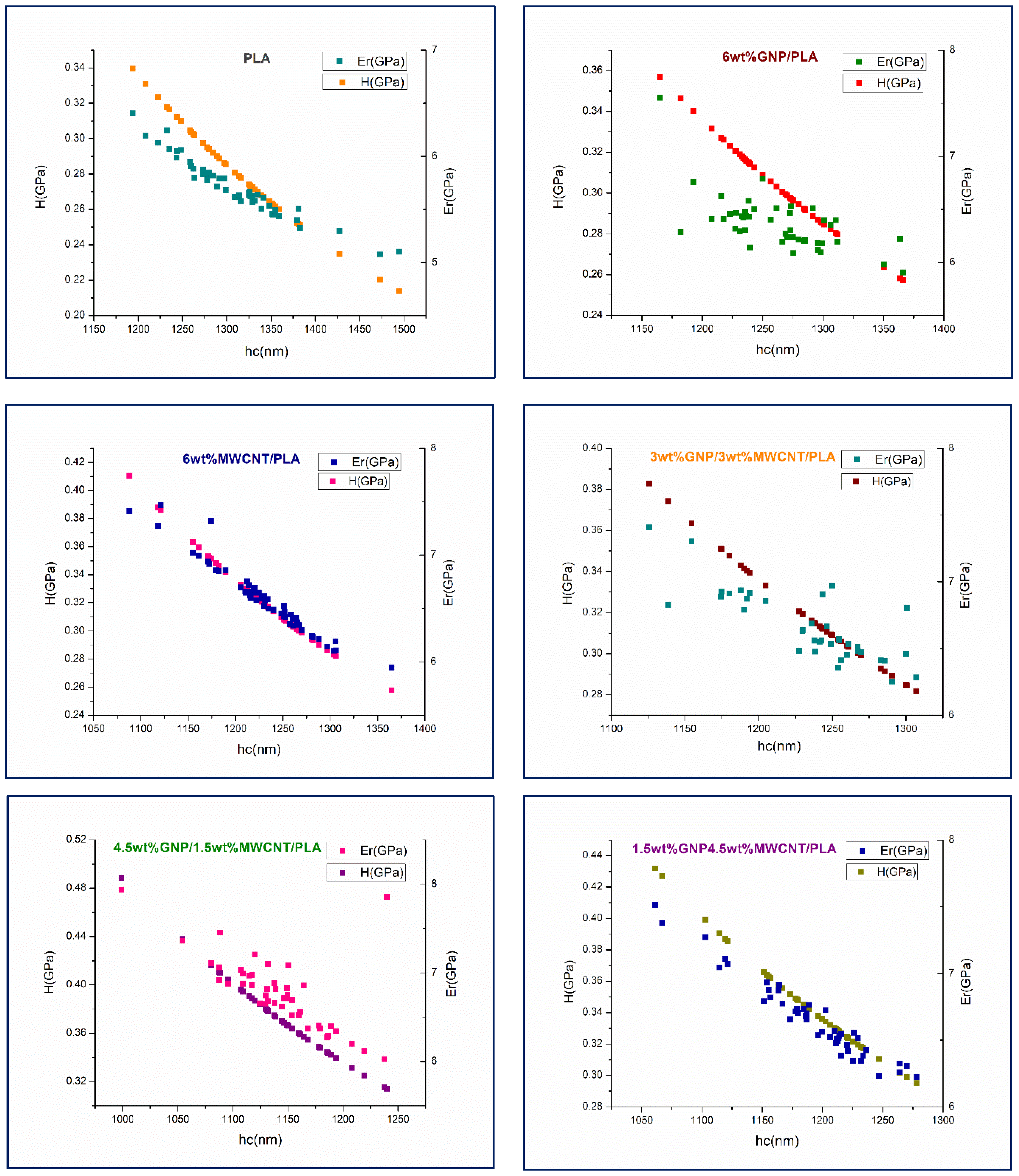 Nanomaterials 12 00709 g002