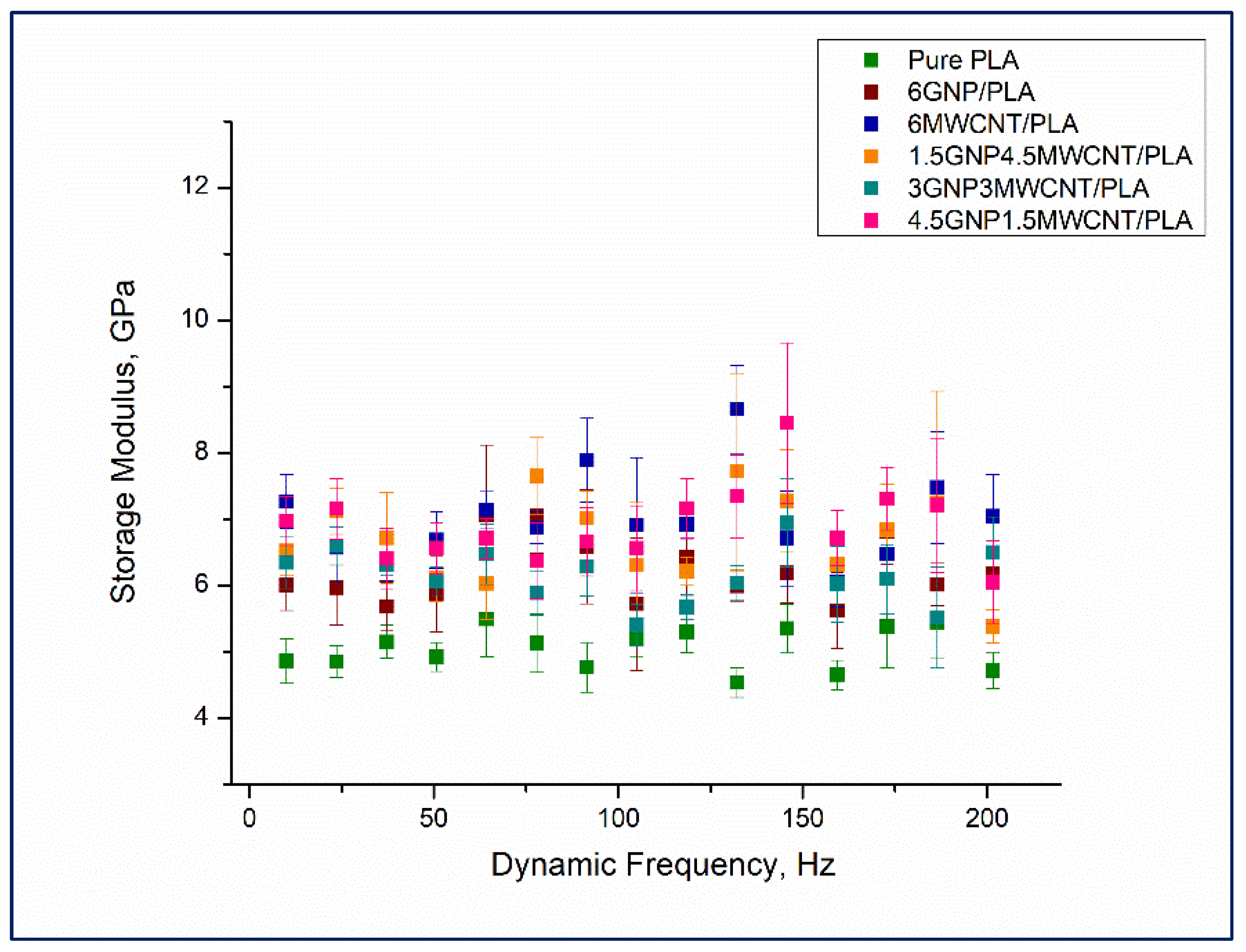 Nanomaterials 12 00709 g008