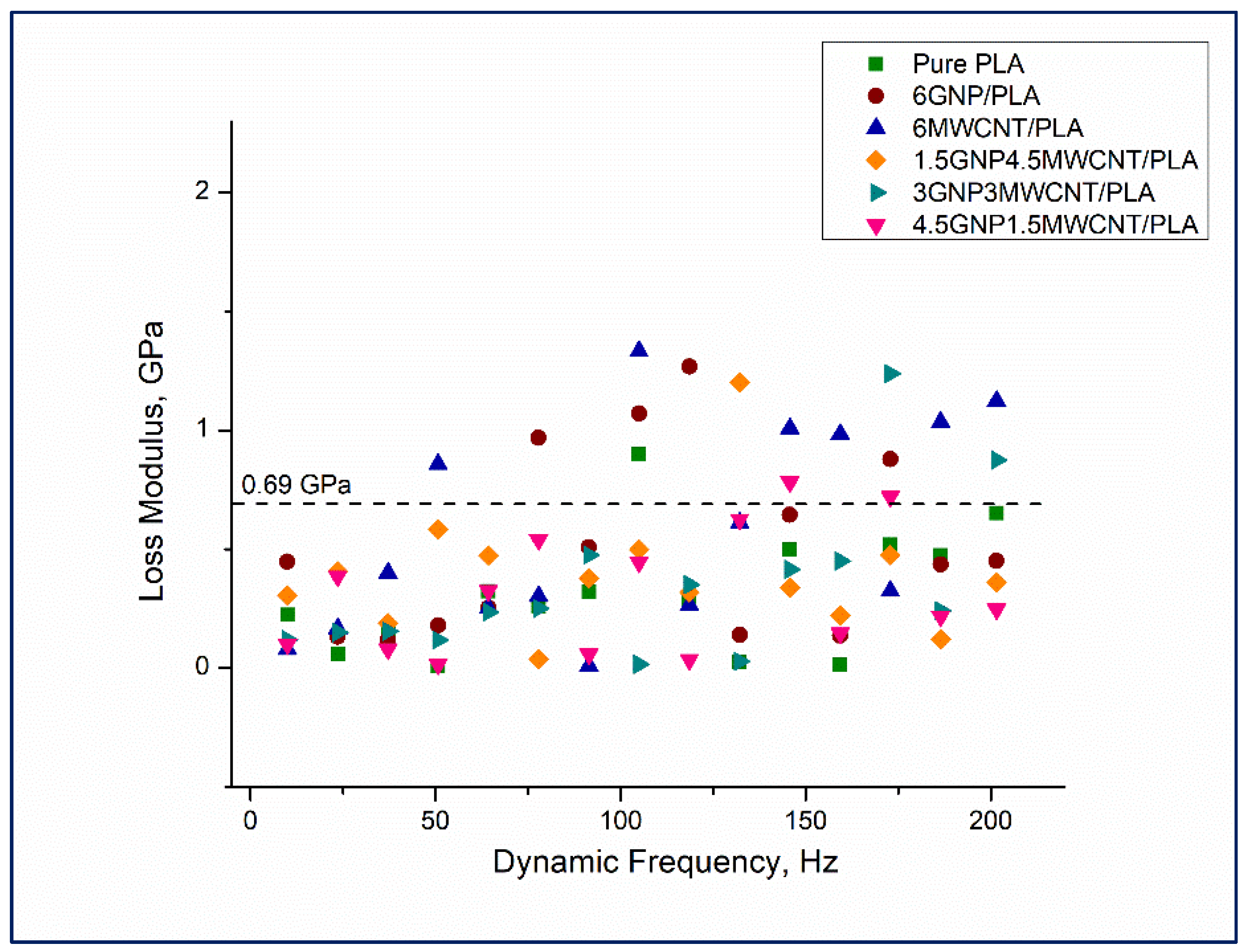 Nanomaterials 12 00709 g009