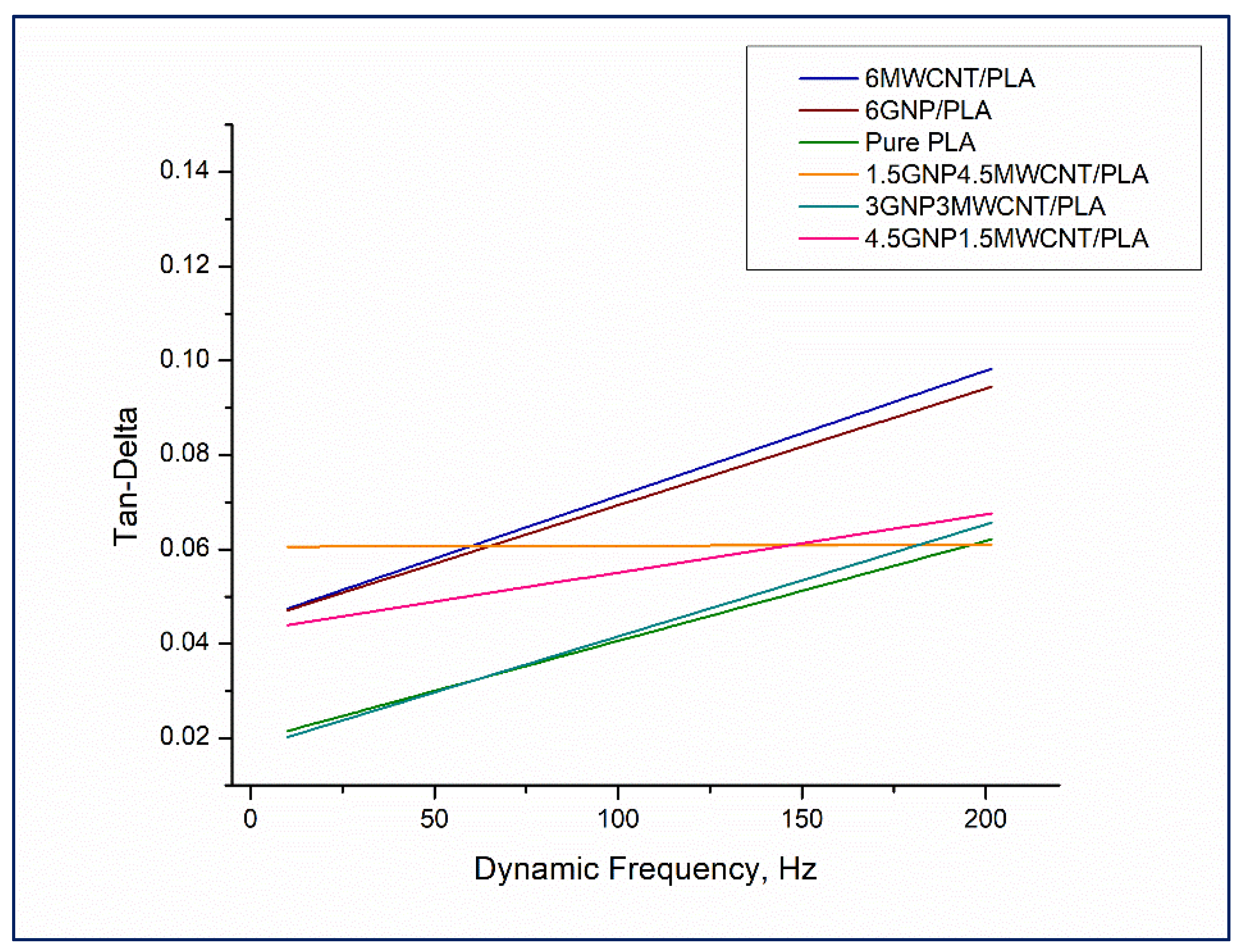 Nanomaterials 12 00709 g010