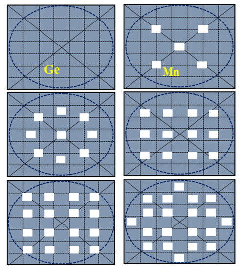 Nanomaterials 12 00716 g001