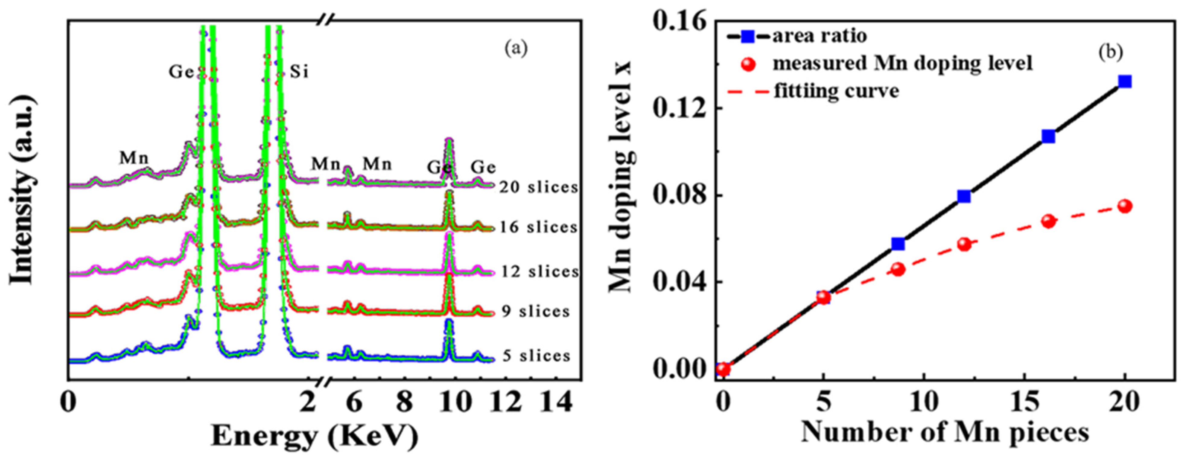 Nanomaterials 12 00716 g002