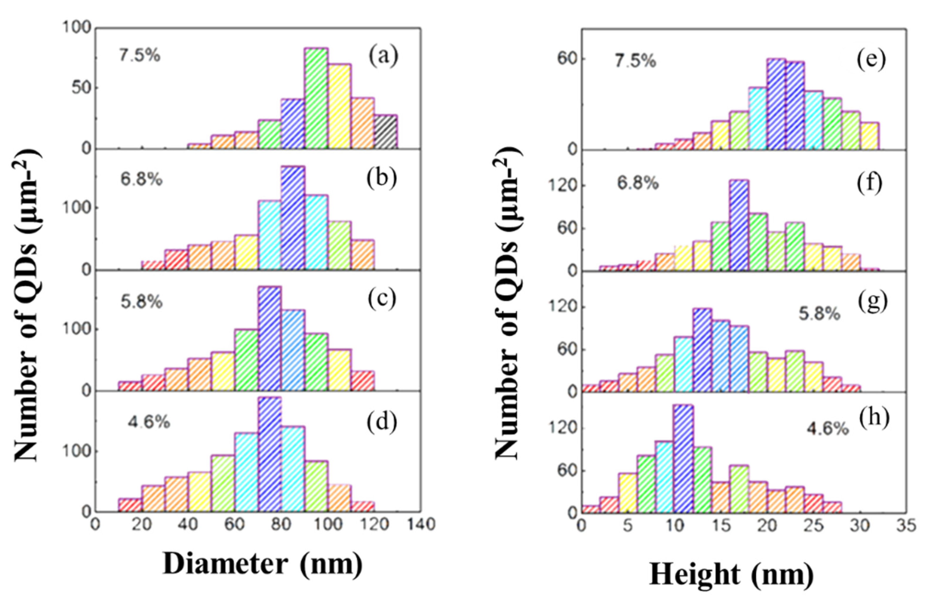 Nanomaterials 12 00716 g004