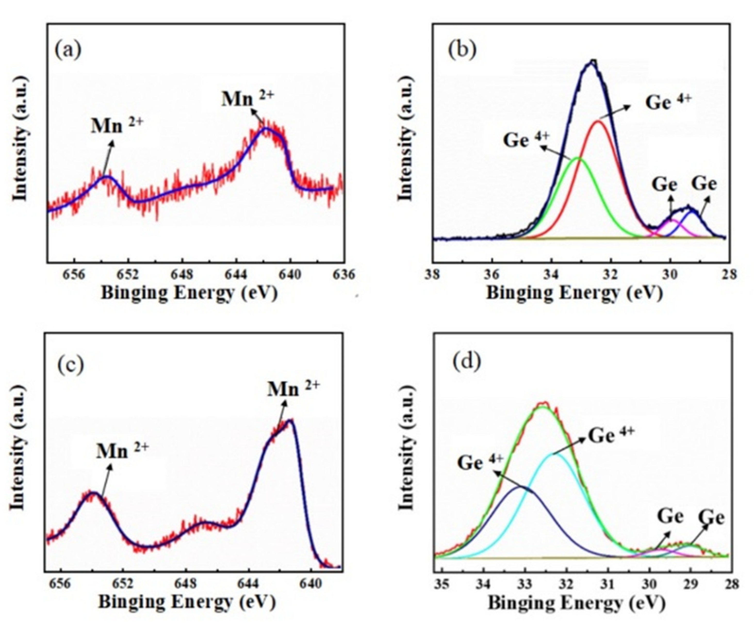 Nanomaterials 12 00716 g006