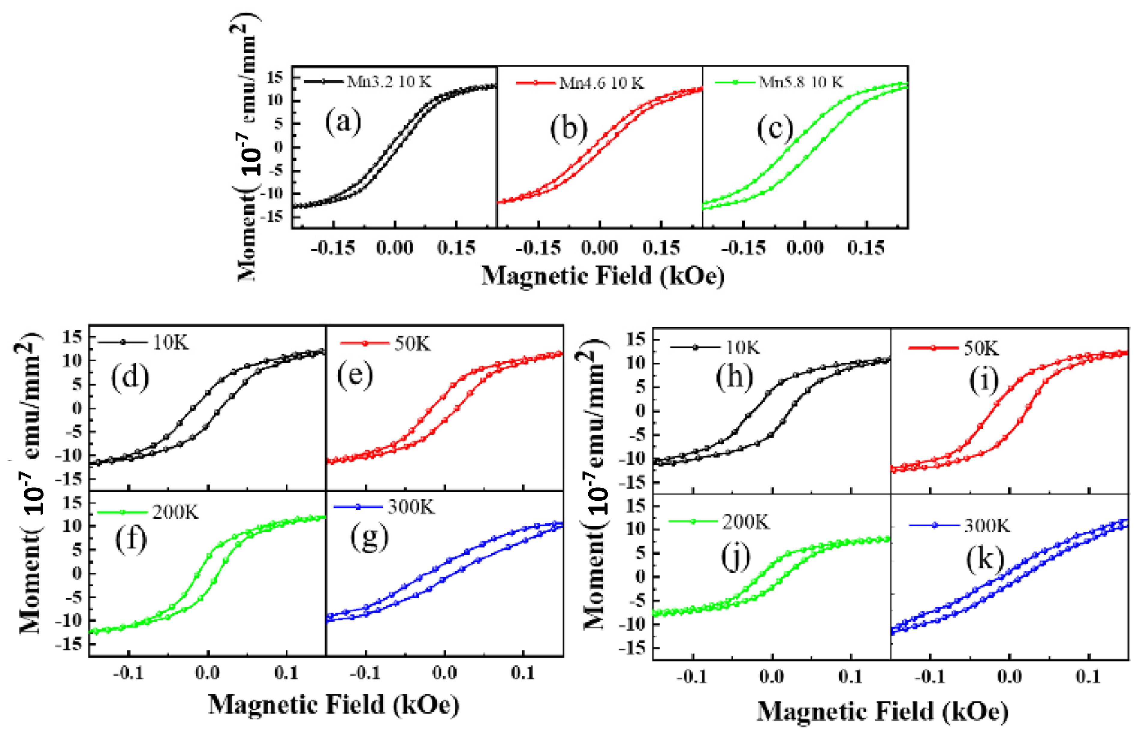 Nanomaterials 12 00716 g007