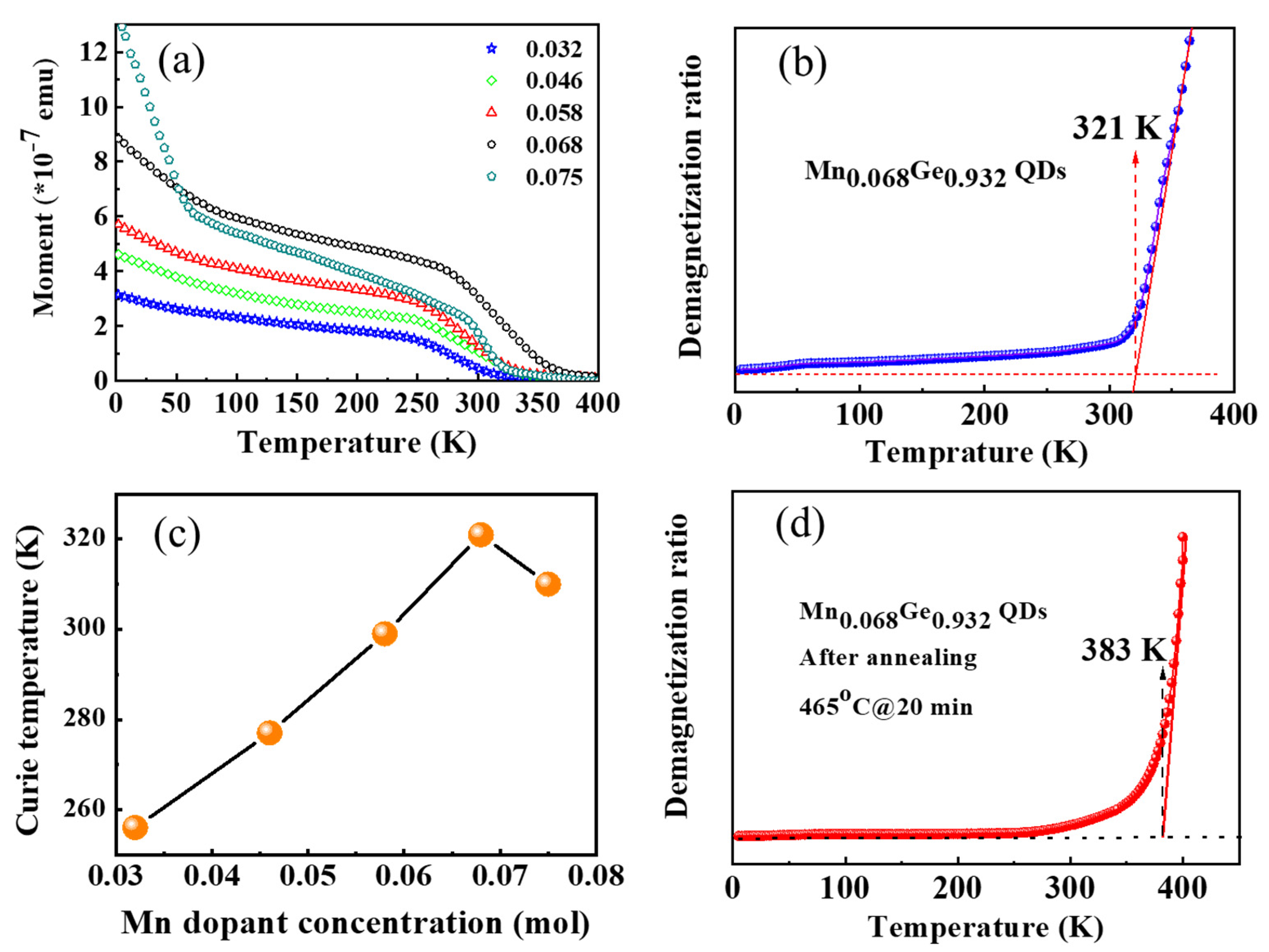 Nanomaterials 12 00716 g008