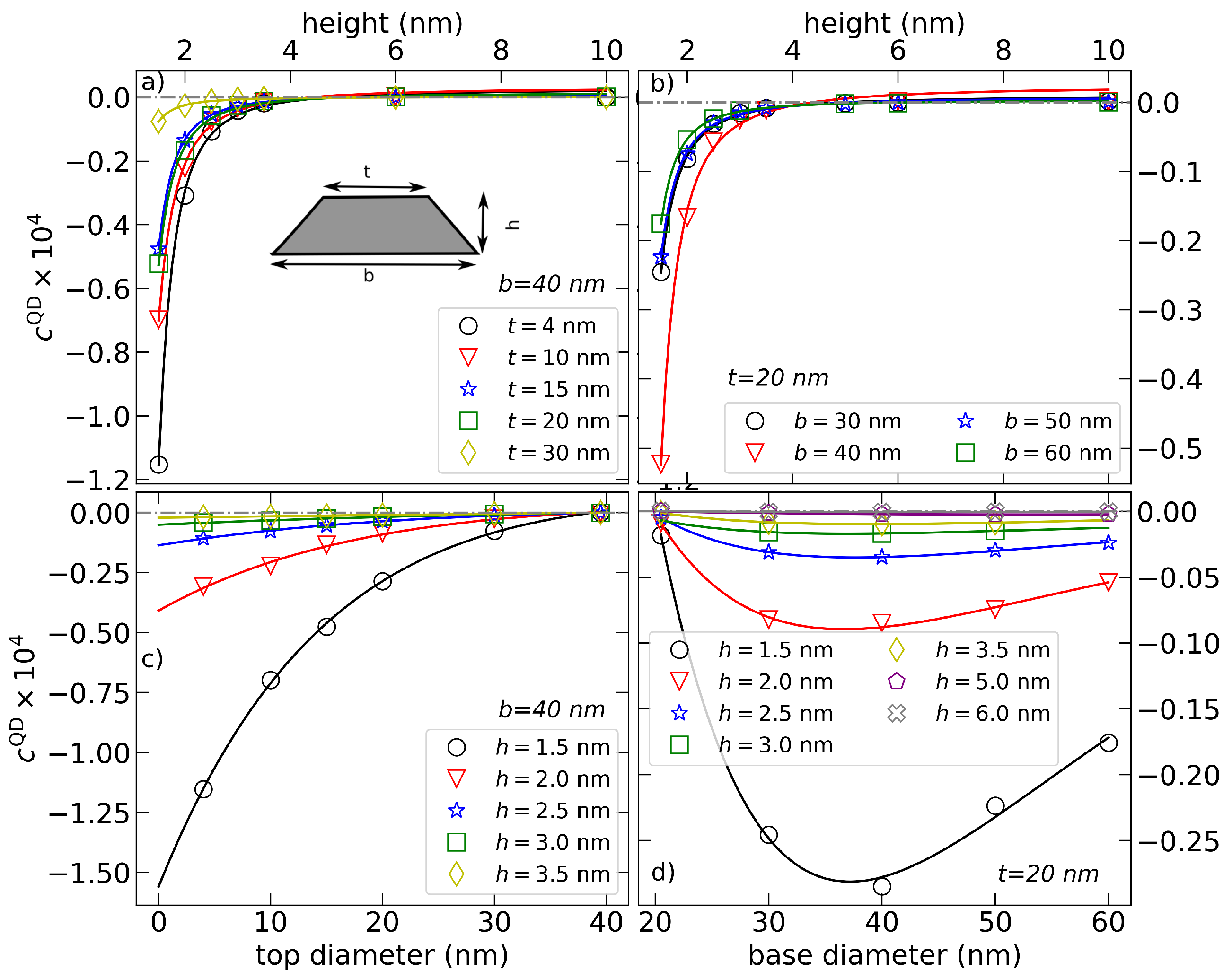 Nanomaterials 12 00719 g001