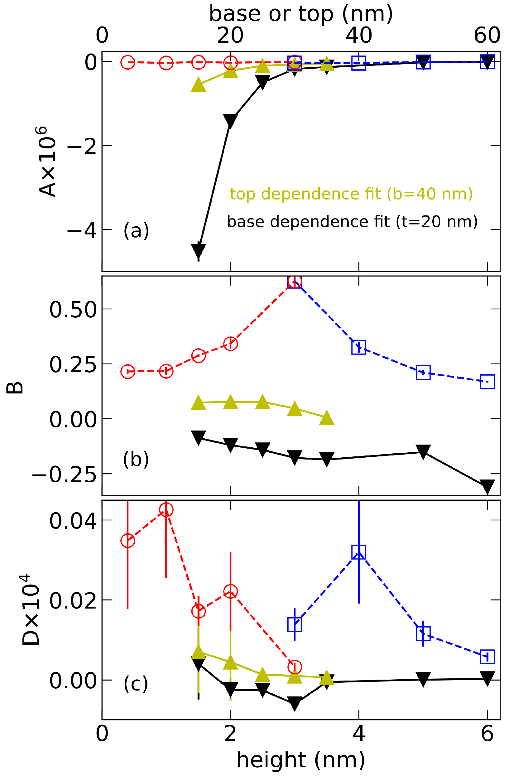 Nanomaterials 12 00719 g002
